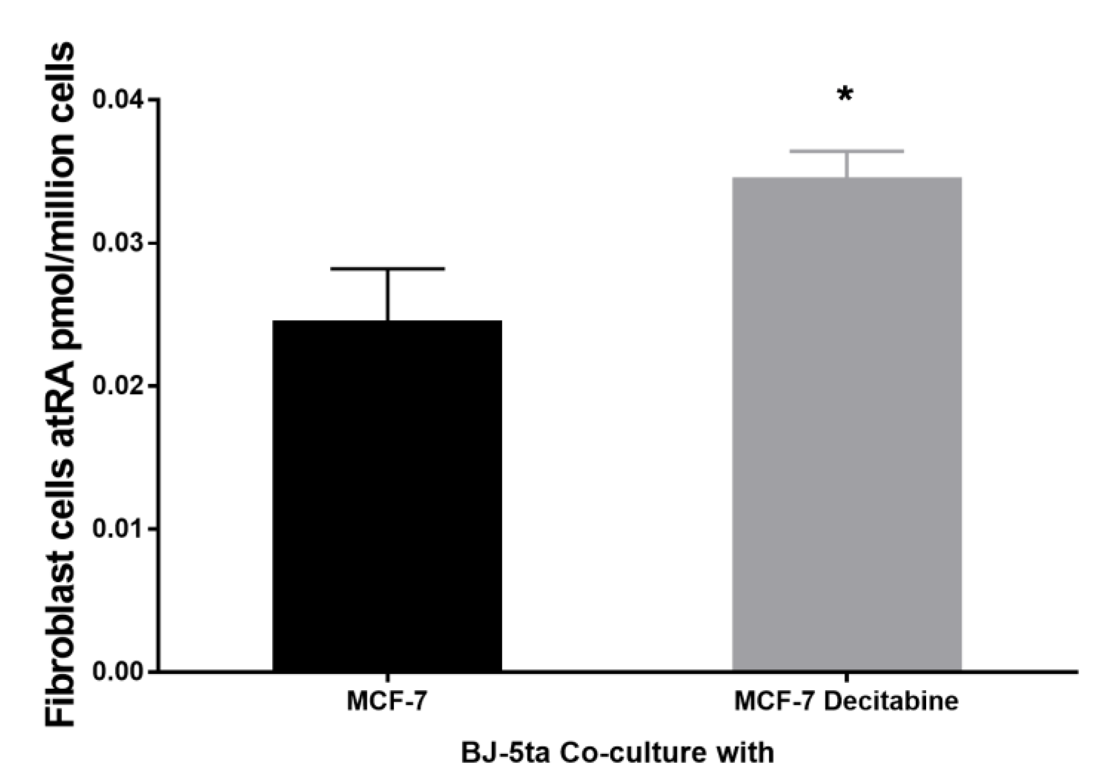 Cells 11 00792 g006 Cells 11 00792 g006