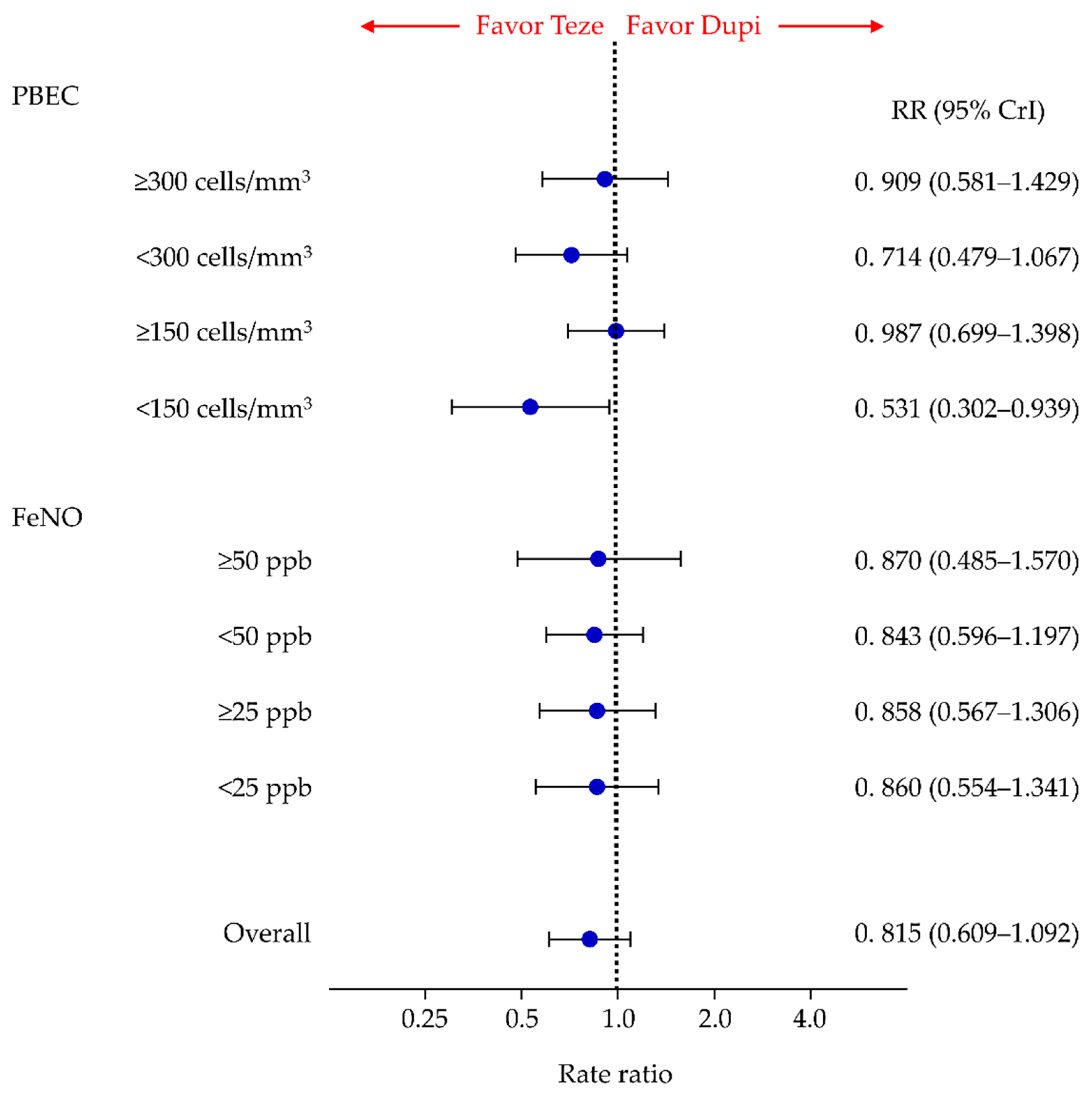 Cells 11 00819 g004 550