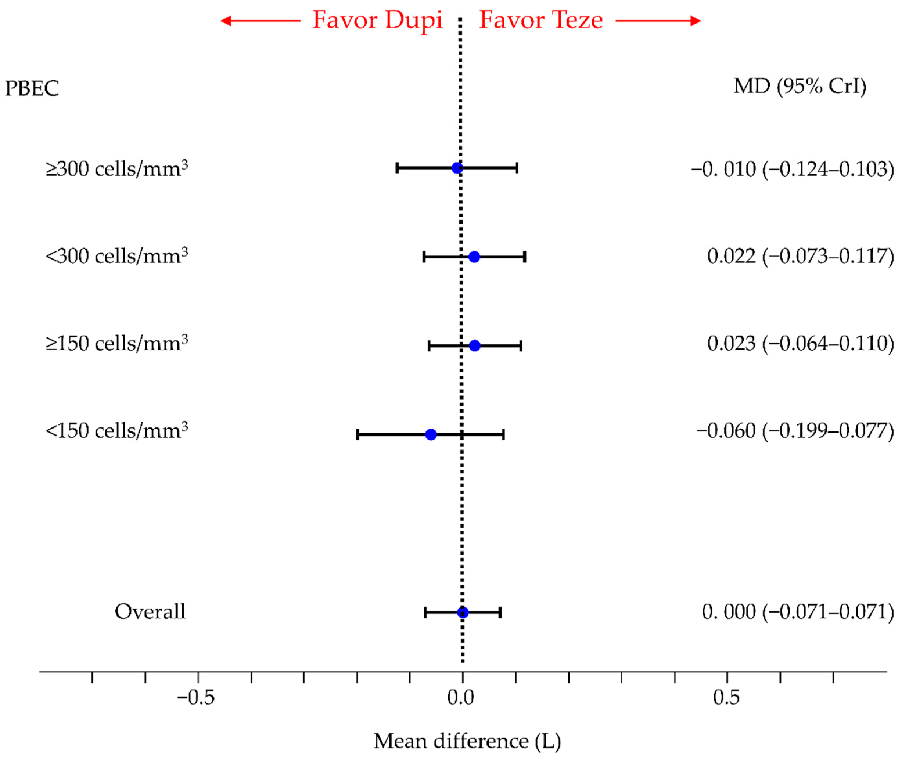 Cells 11 00819 g005 550