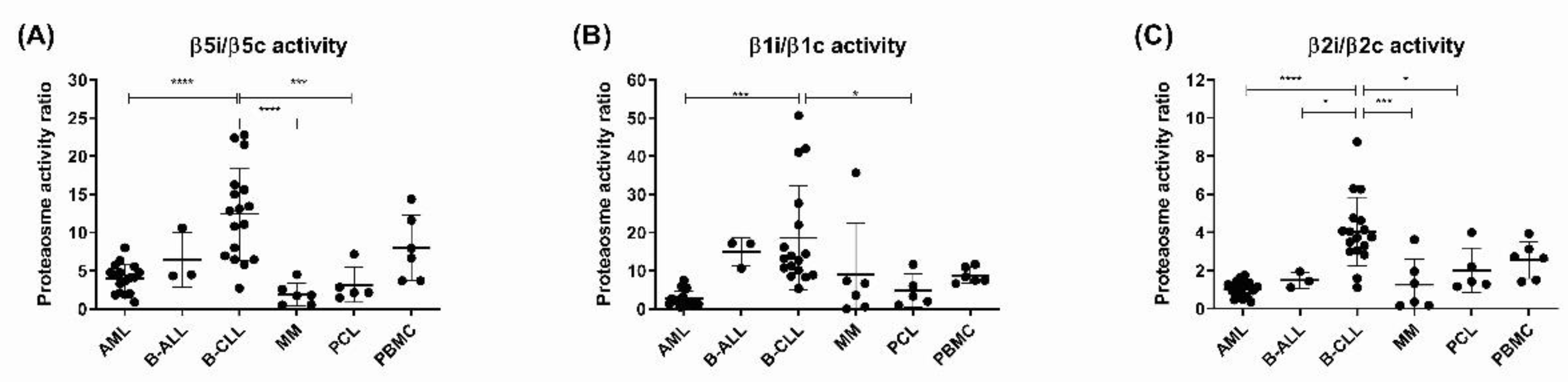 Cells 11 00838 g001 Cells 11 00838 g001