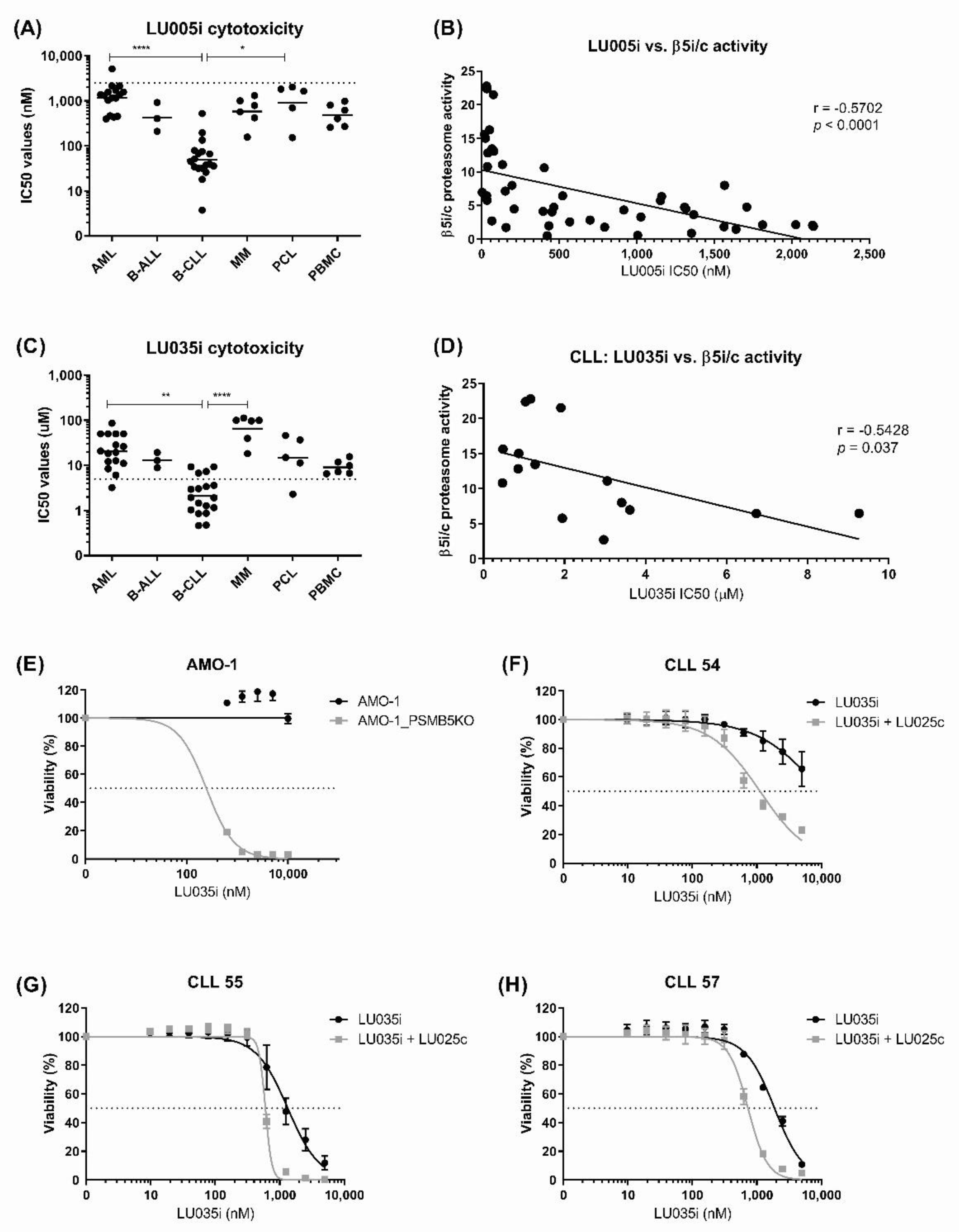 Cells 11 00838 g003 Cells 11 00838 g003