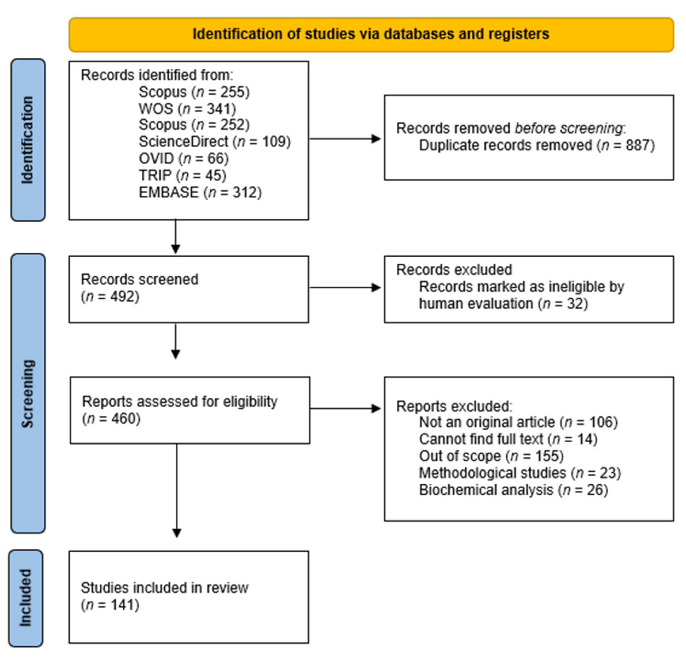 Cells 11 00839 g001 Cells 11 00839 g001