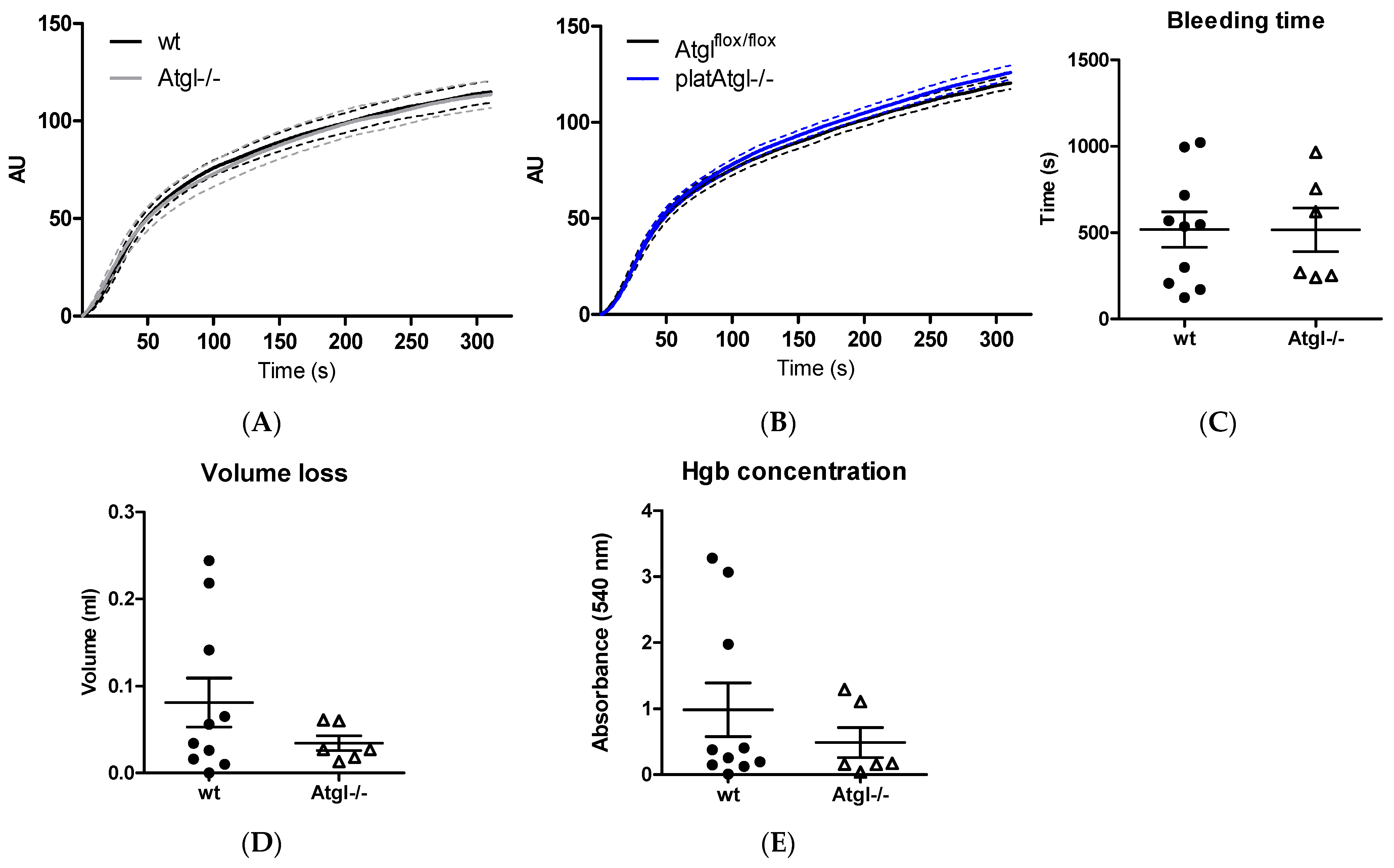 Cells 11 00850 g004 550