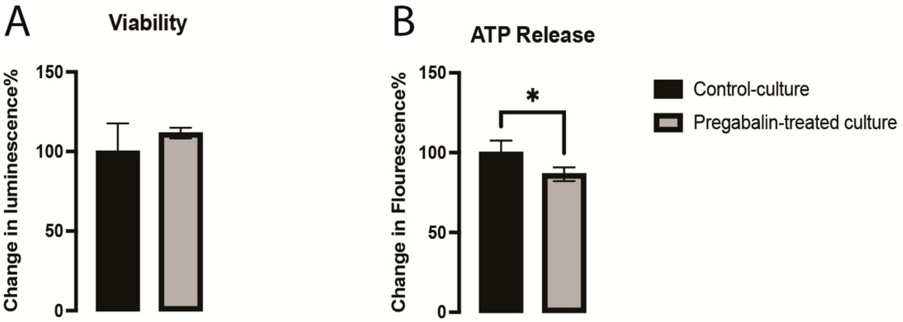 Cells 11 00852 g002 Cells 11 00852 g002