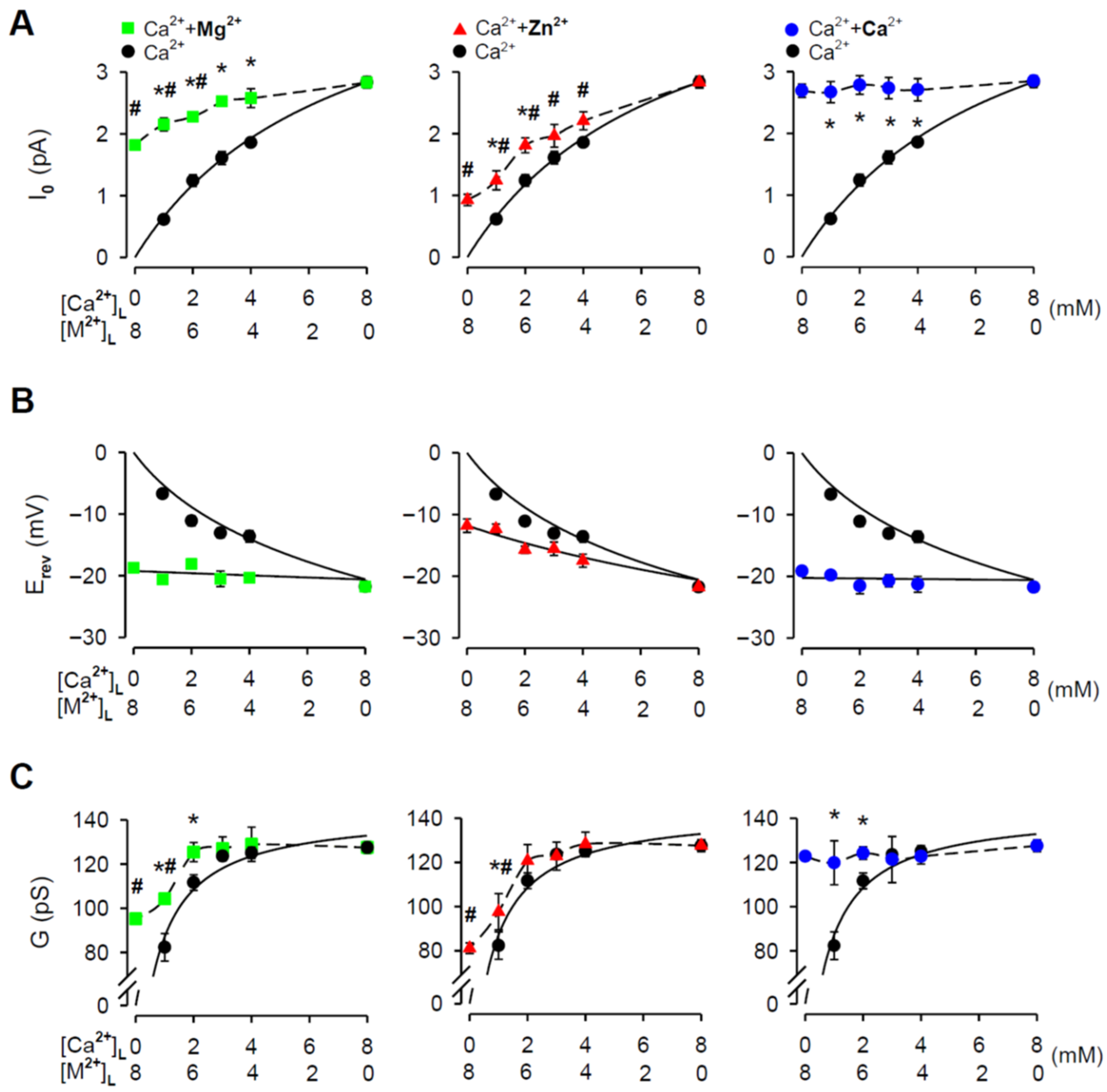 Cells 11 00868 g003 Cells 11 00868 g003