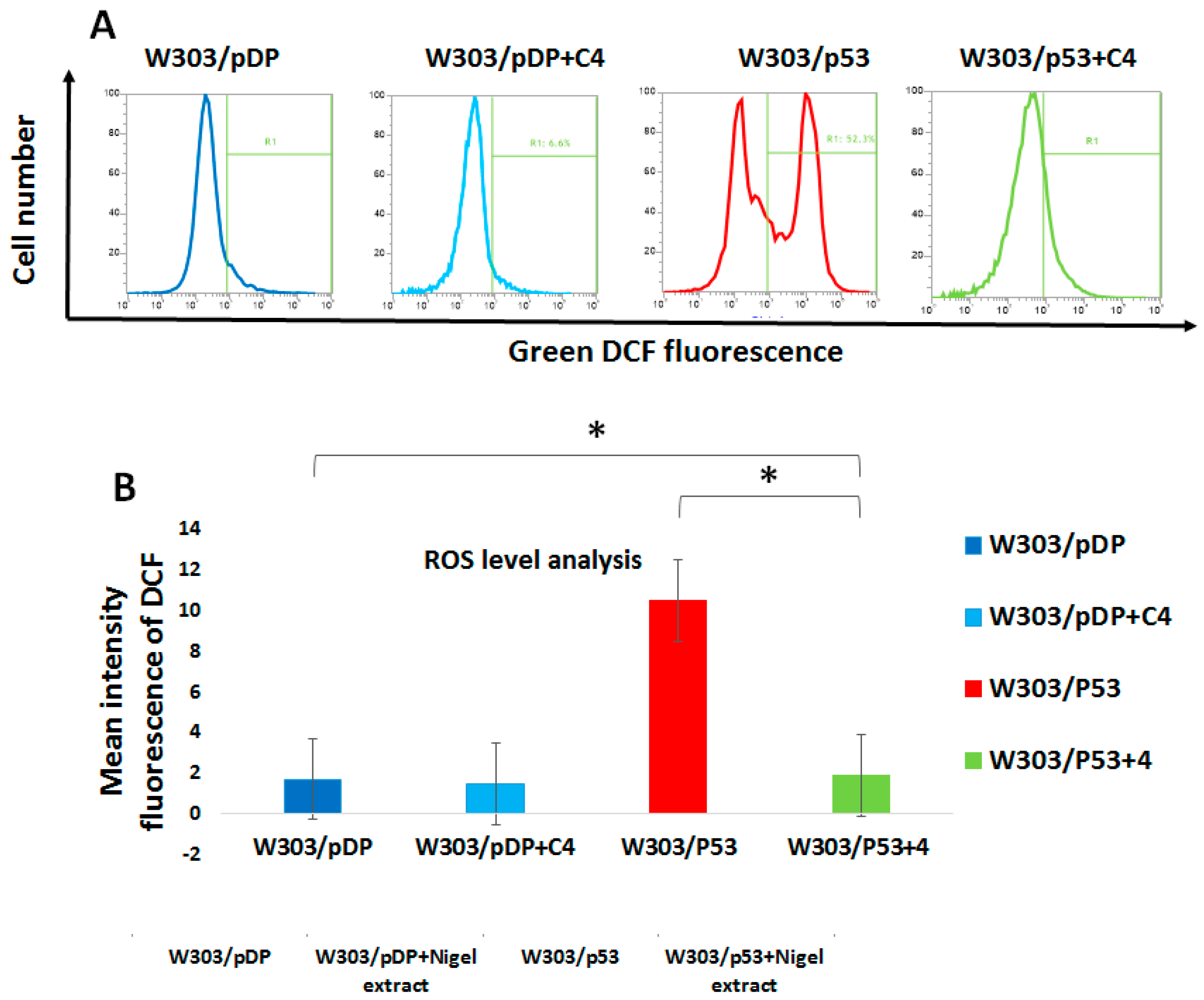 Cells 11 00869 g007 Cells 11 00869 g007