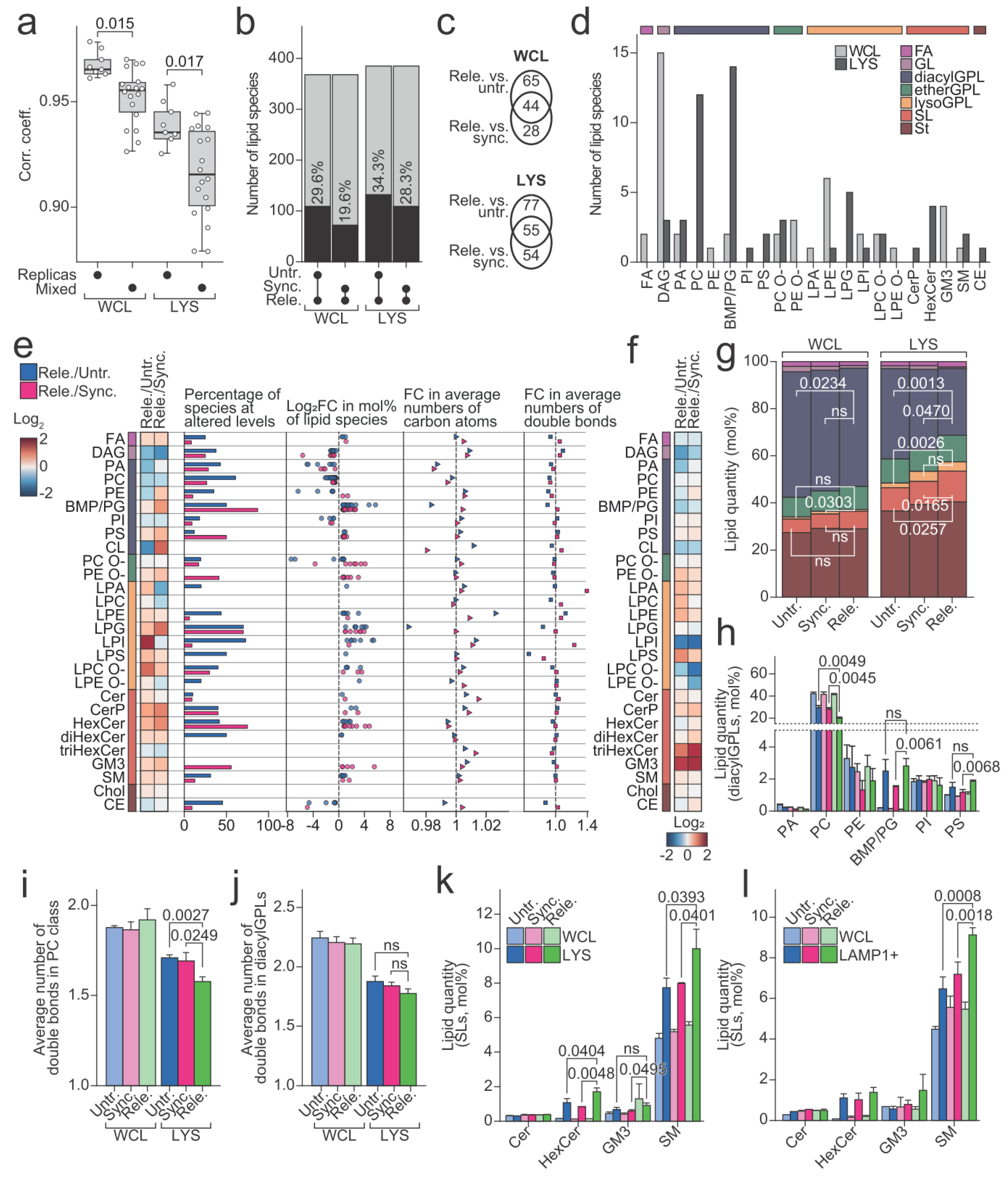 Cells 11 00875 g004 Cells 11 00875 g004