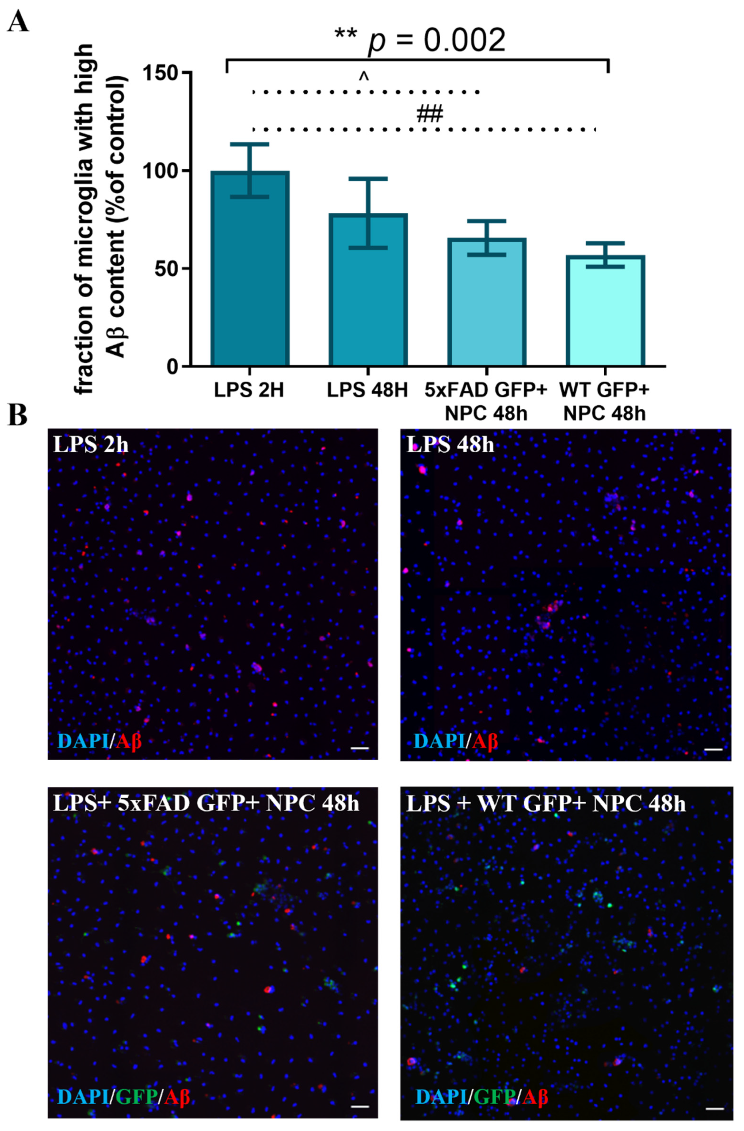 Cells 11 00876 g008 550