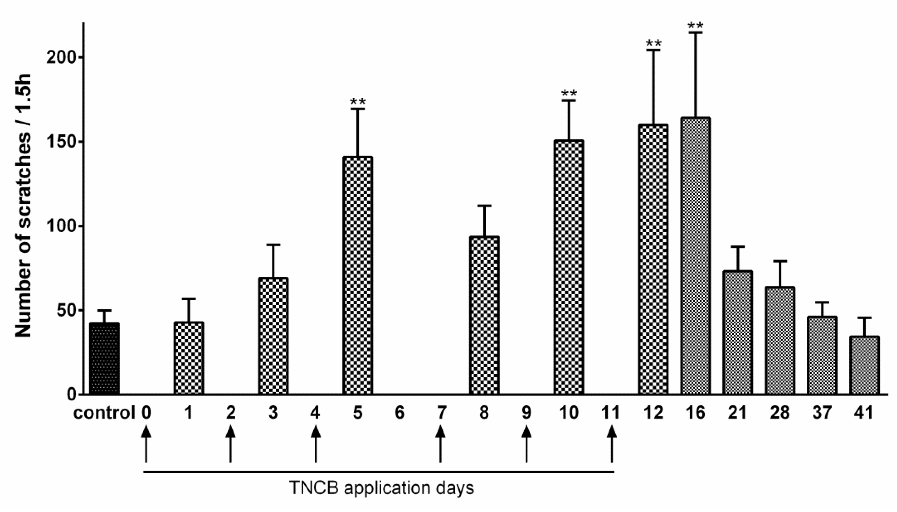 Cells 11 00886 g003 550