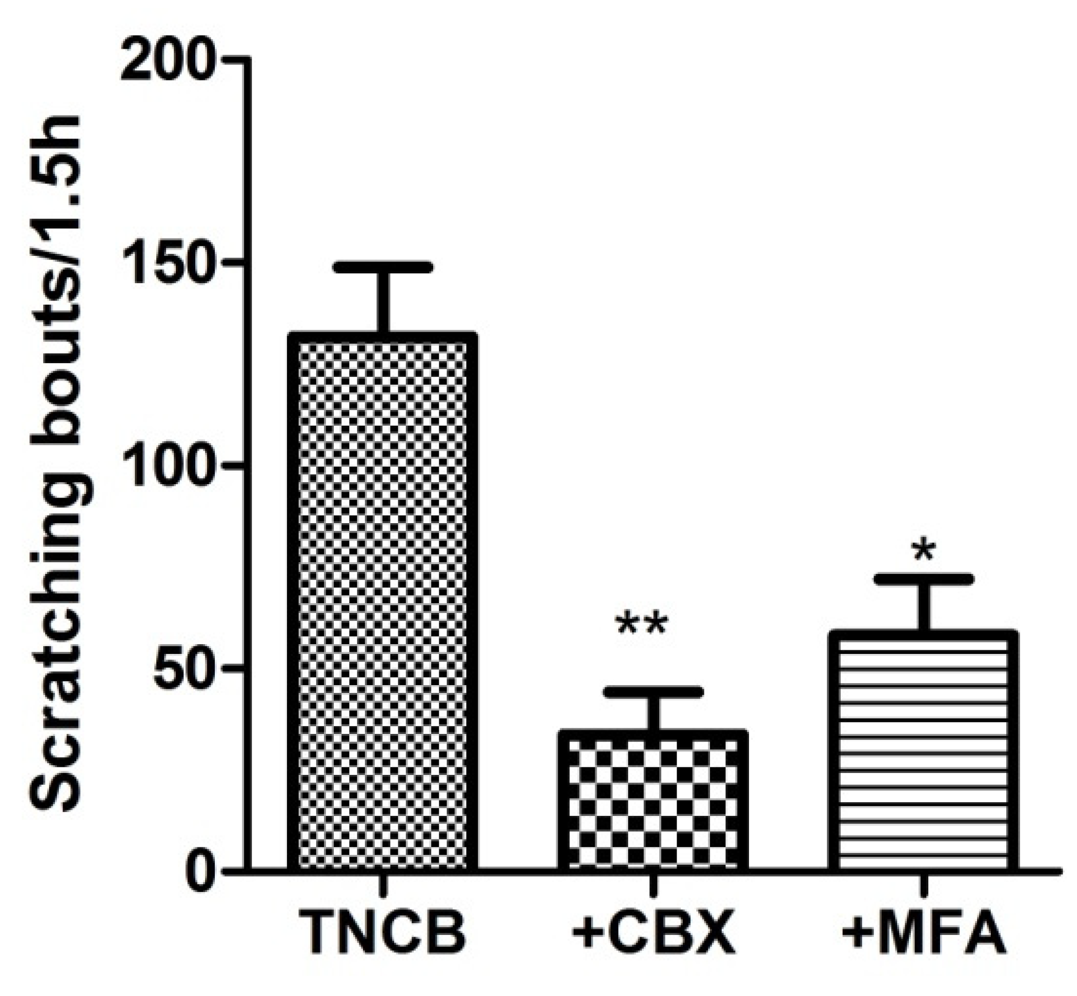 Cells 11 00886 g006 550