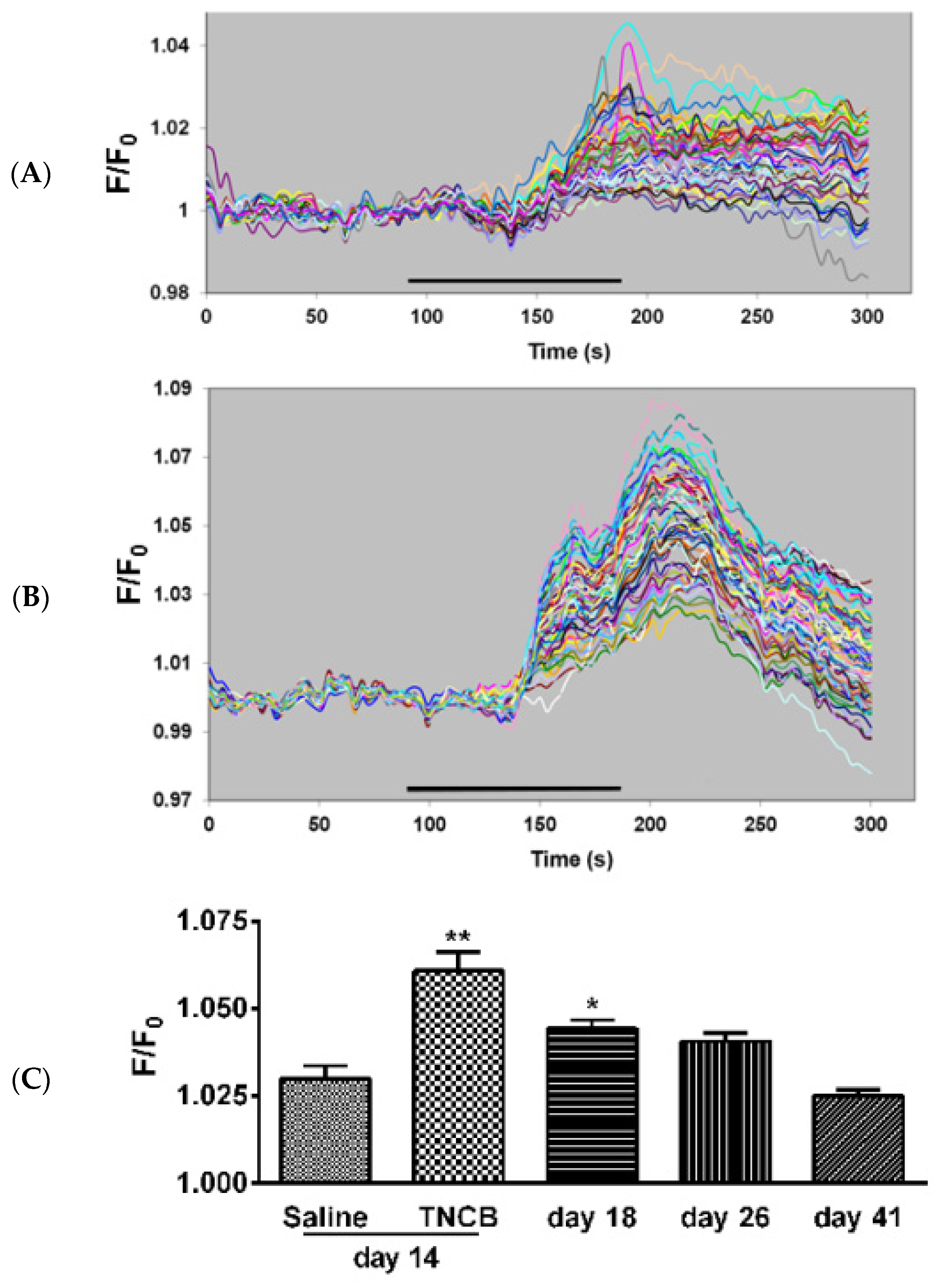 Cells 11 00886 g007 550