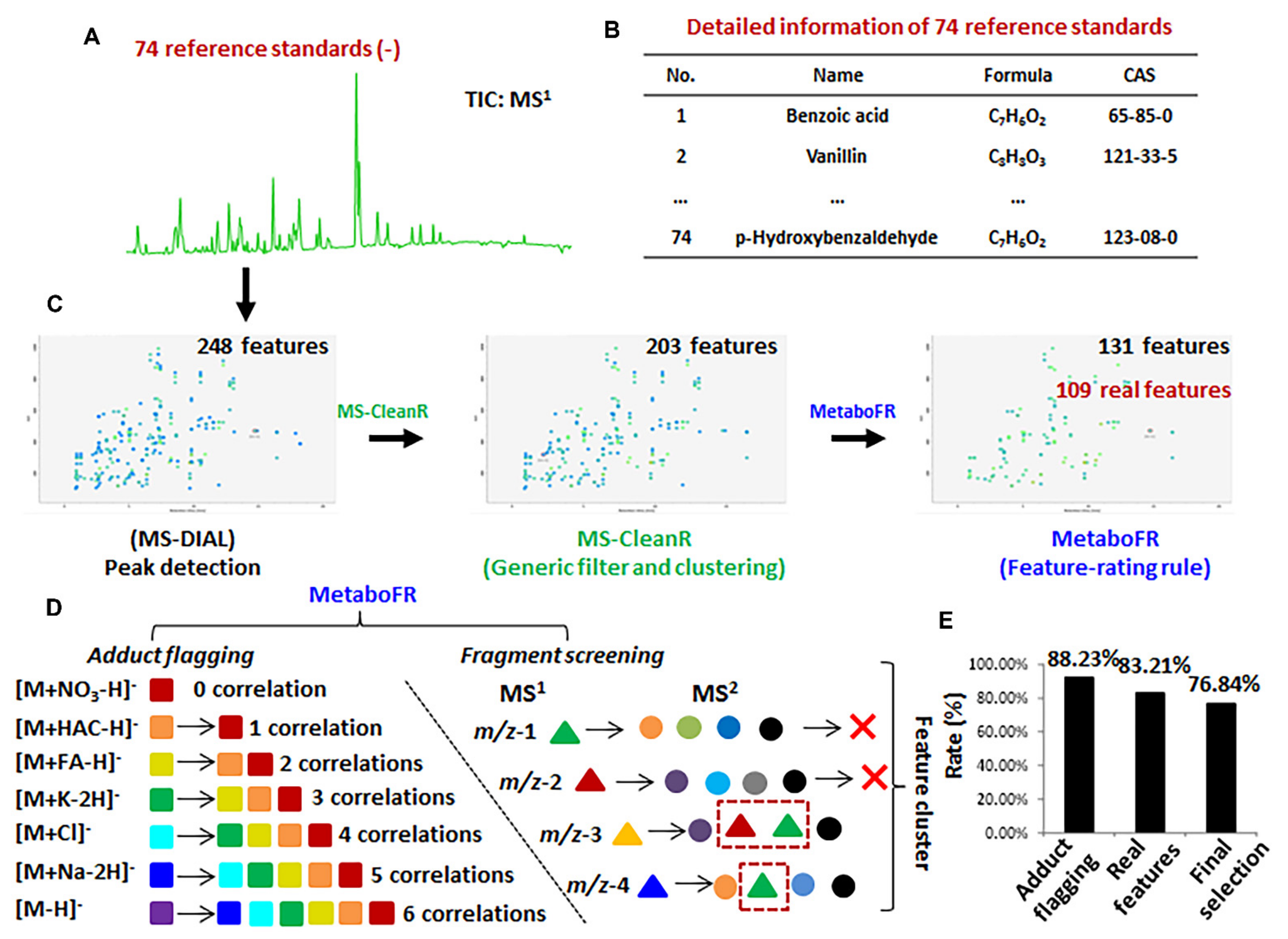 Cells 11 00907 g002 550