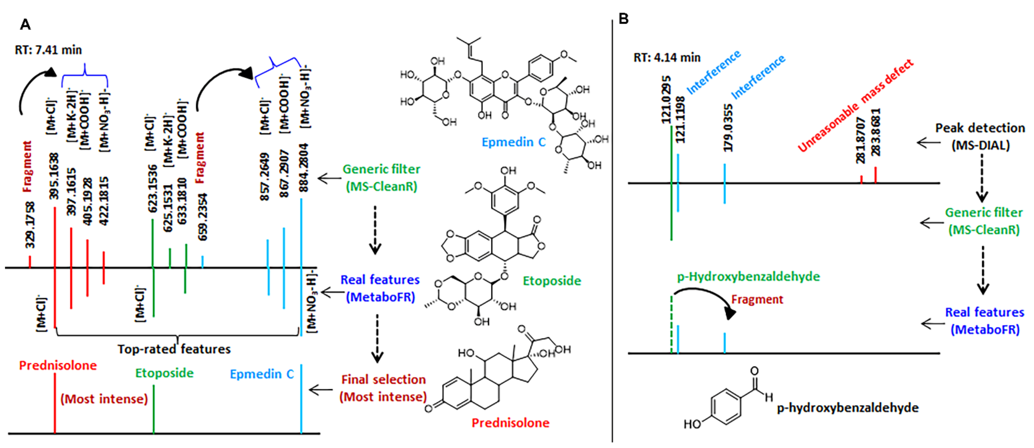 Cells 11 00907 g003 550