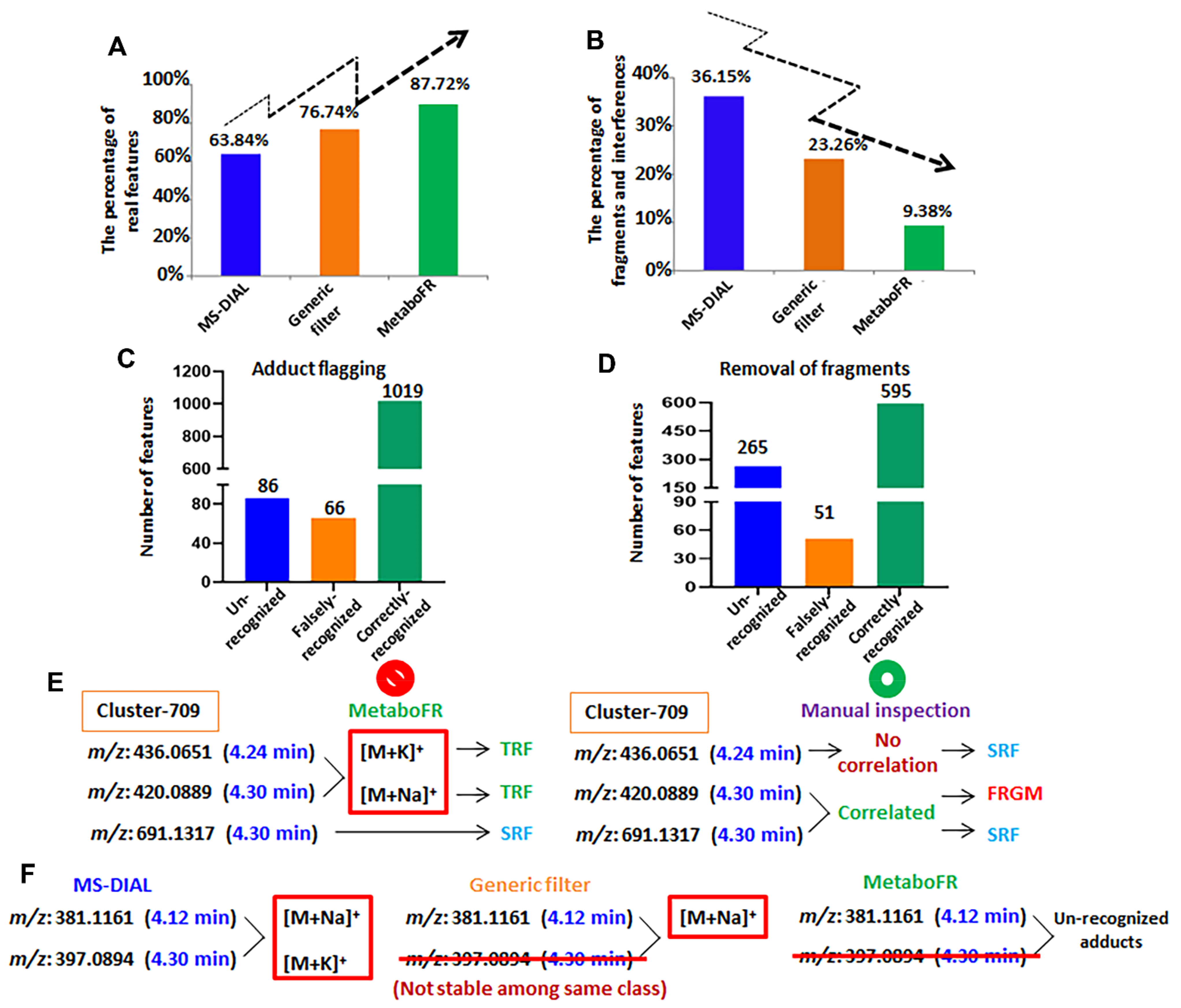 Cells 11 00907 g005 550