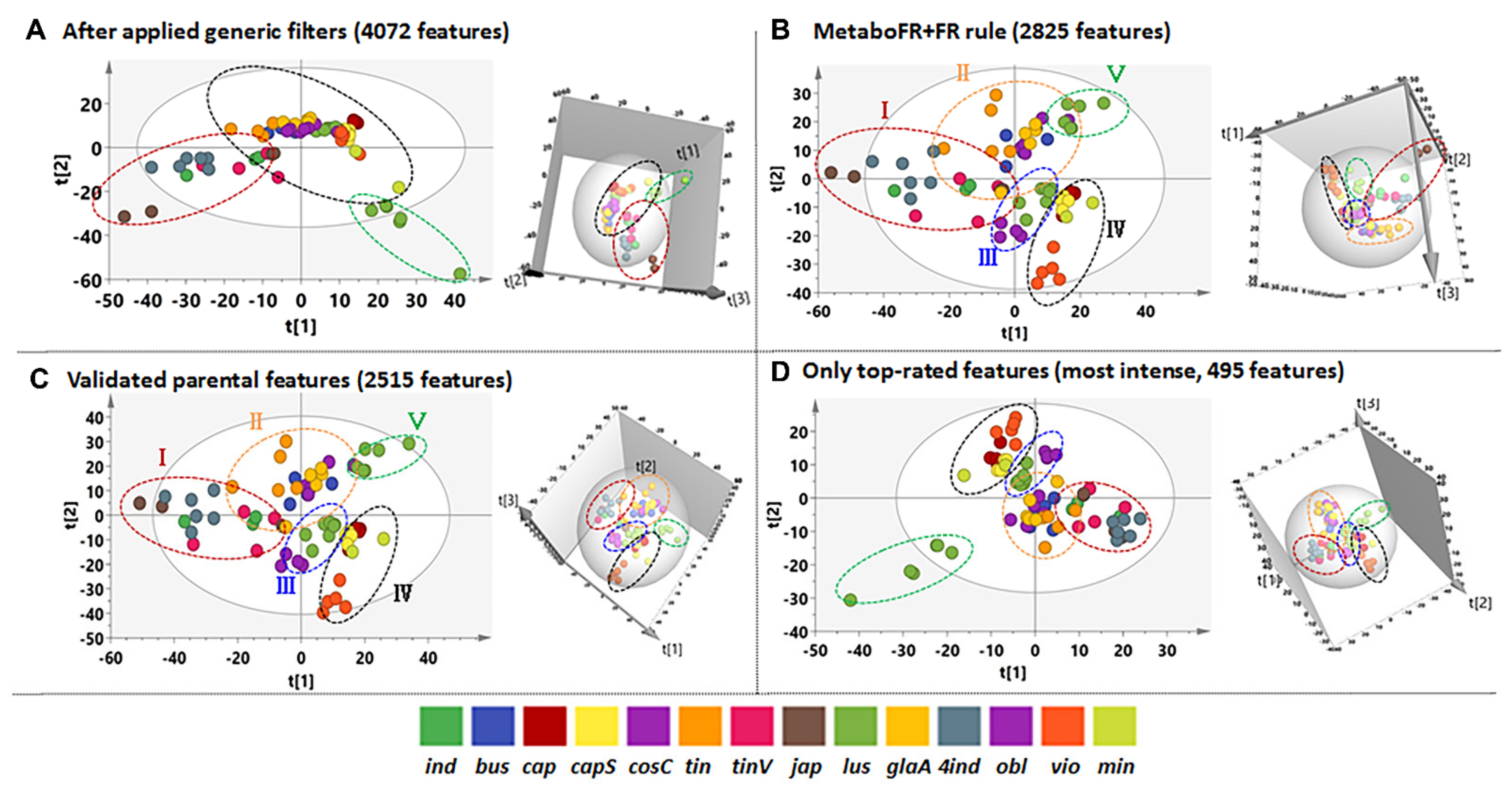 Cells 11 00907 g006 550