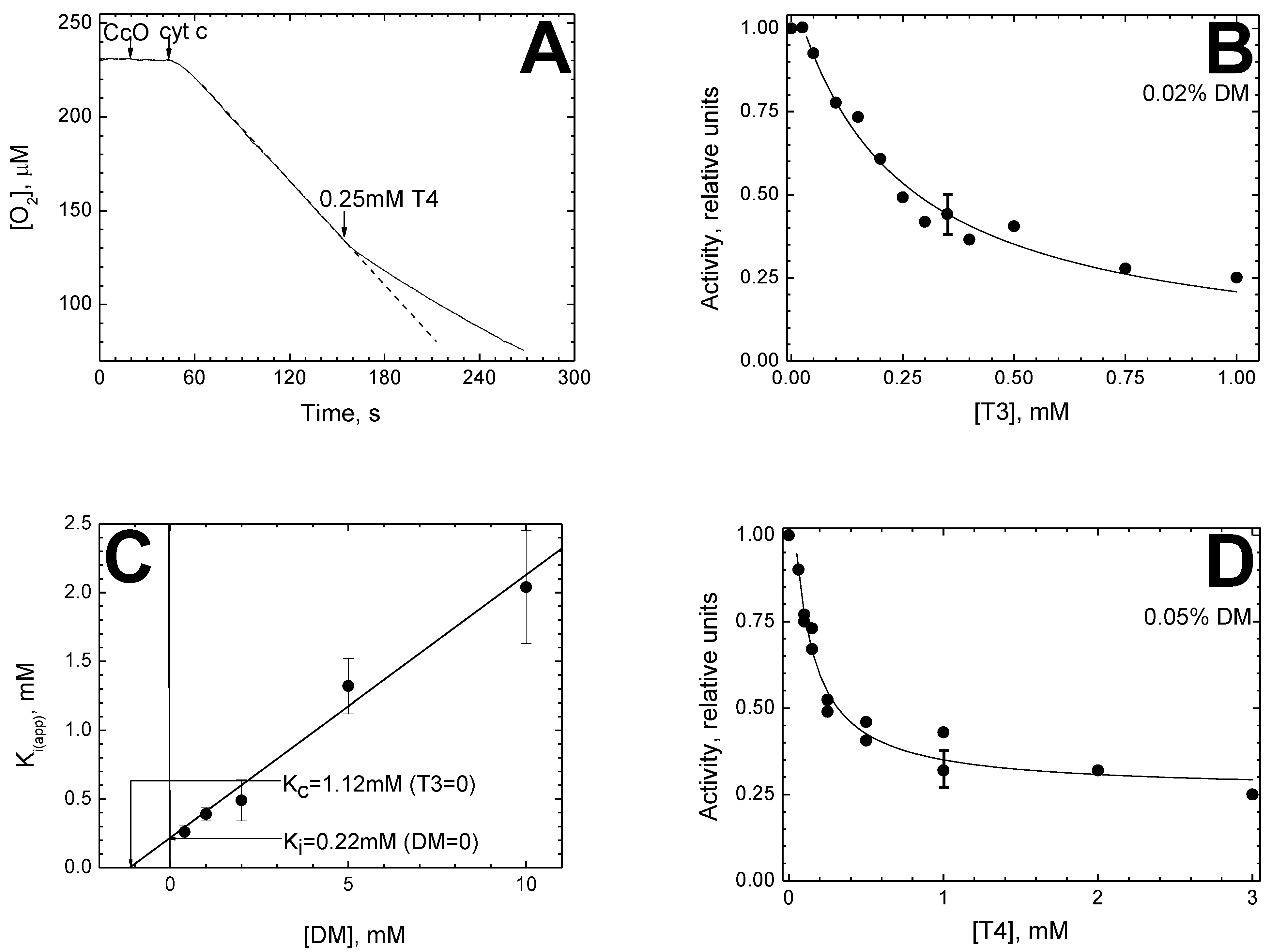 Cells 11 00908 g001a