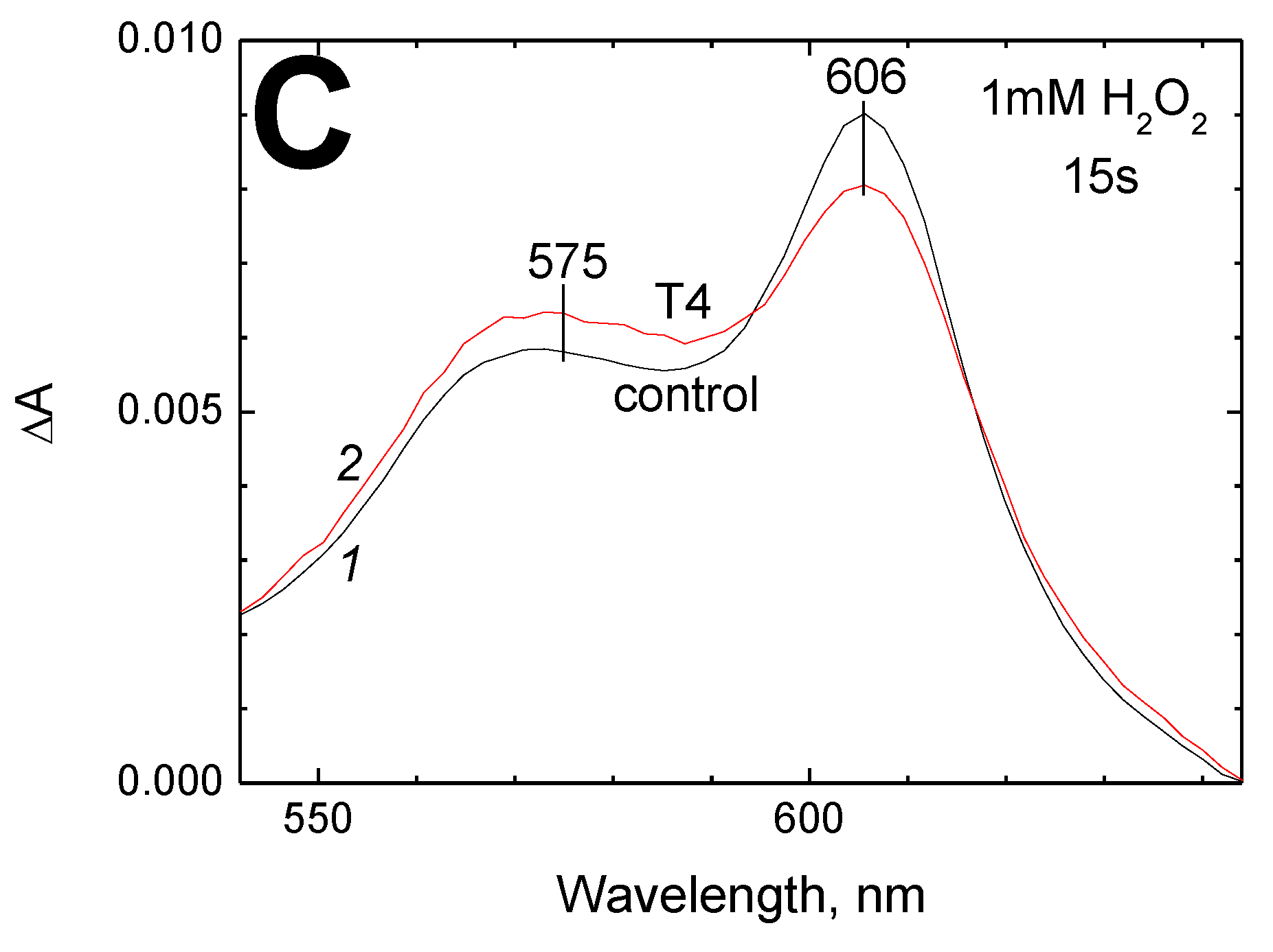 Cells 11 00908 g006b