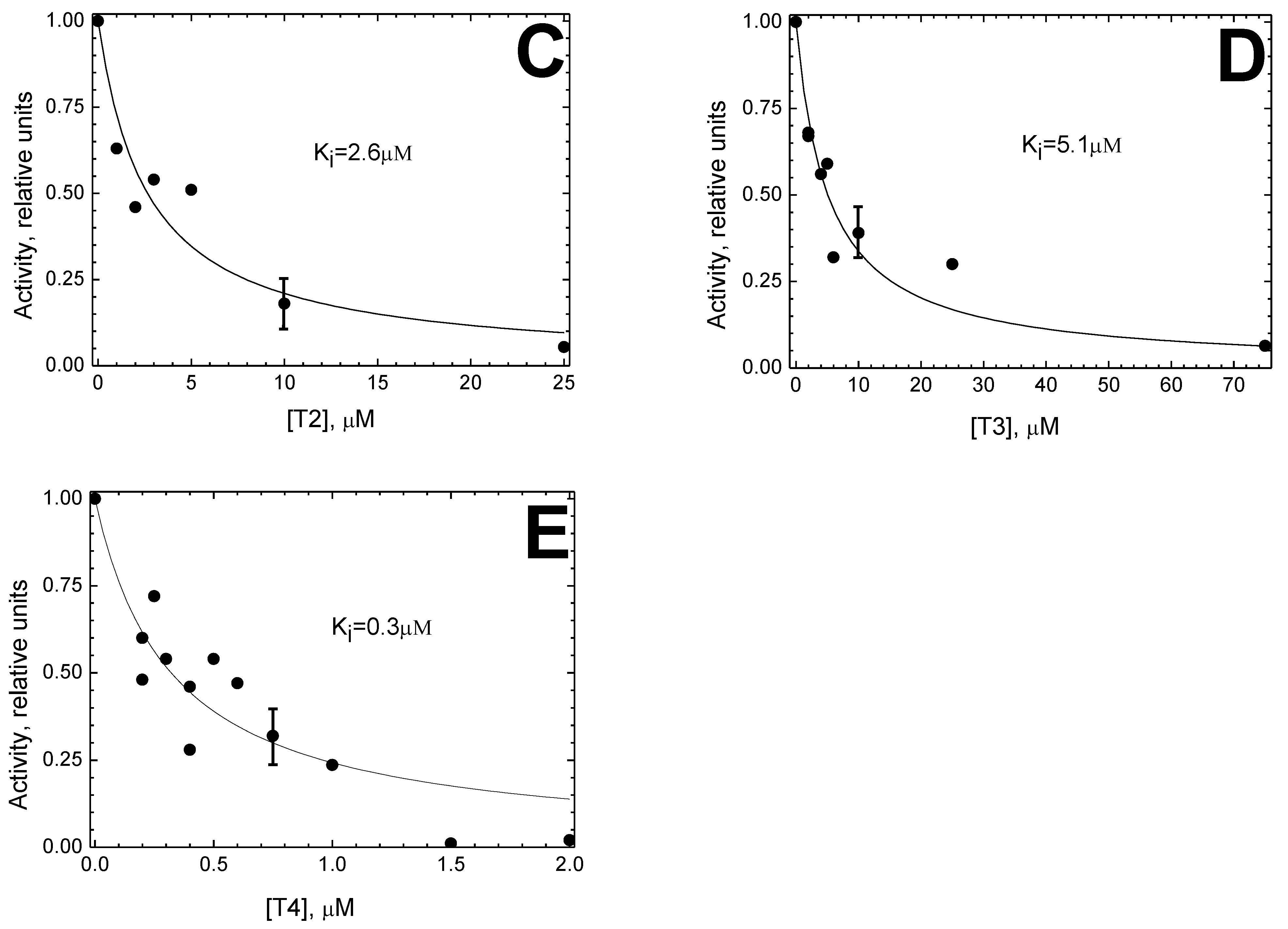 Cells 11 00908 g007b