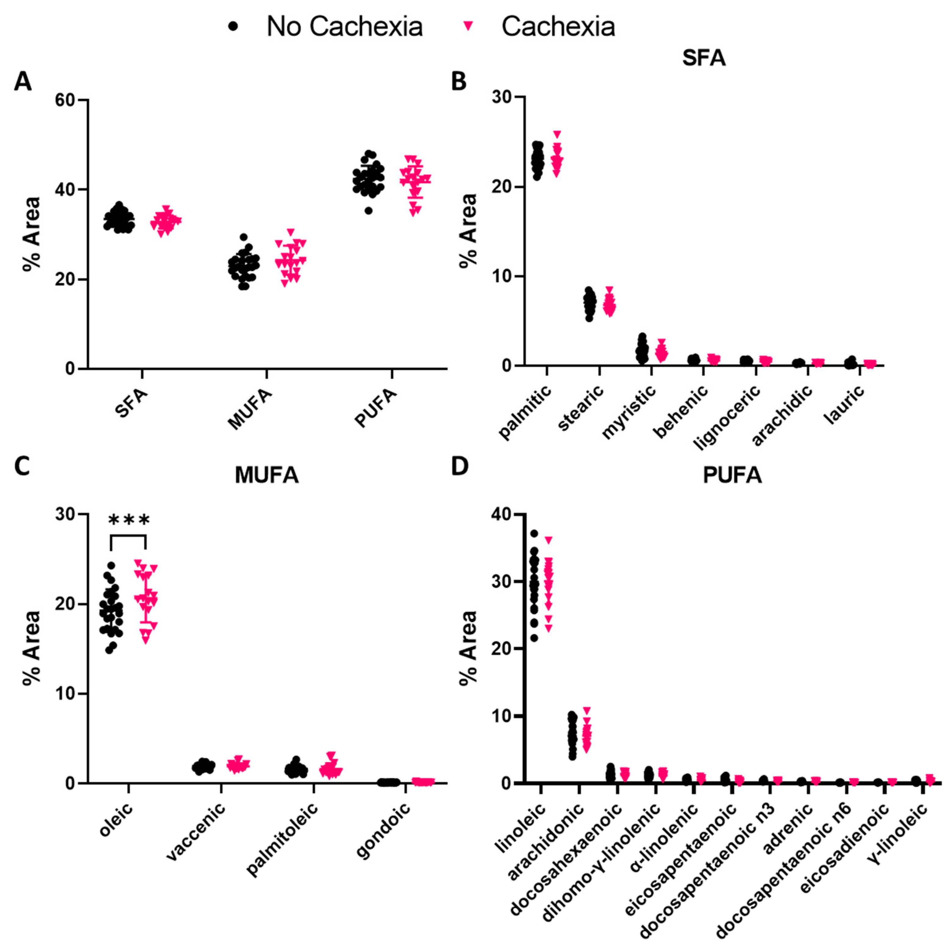 Cells 11 00910 g002 550