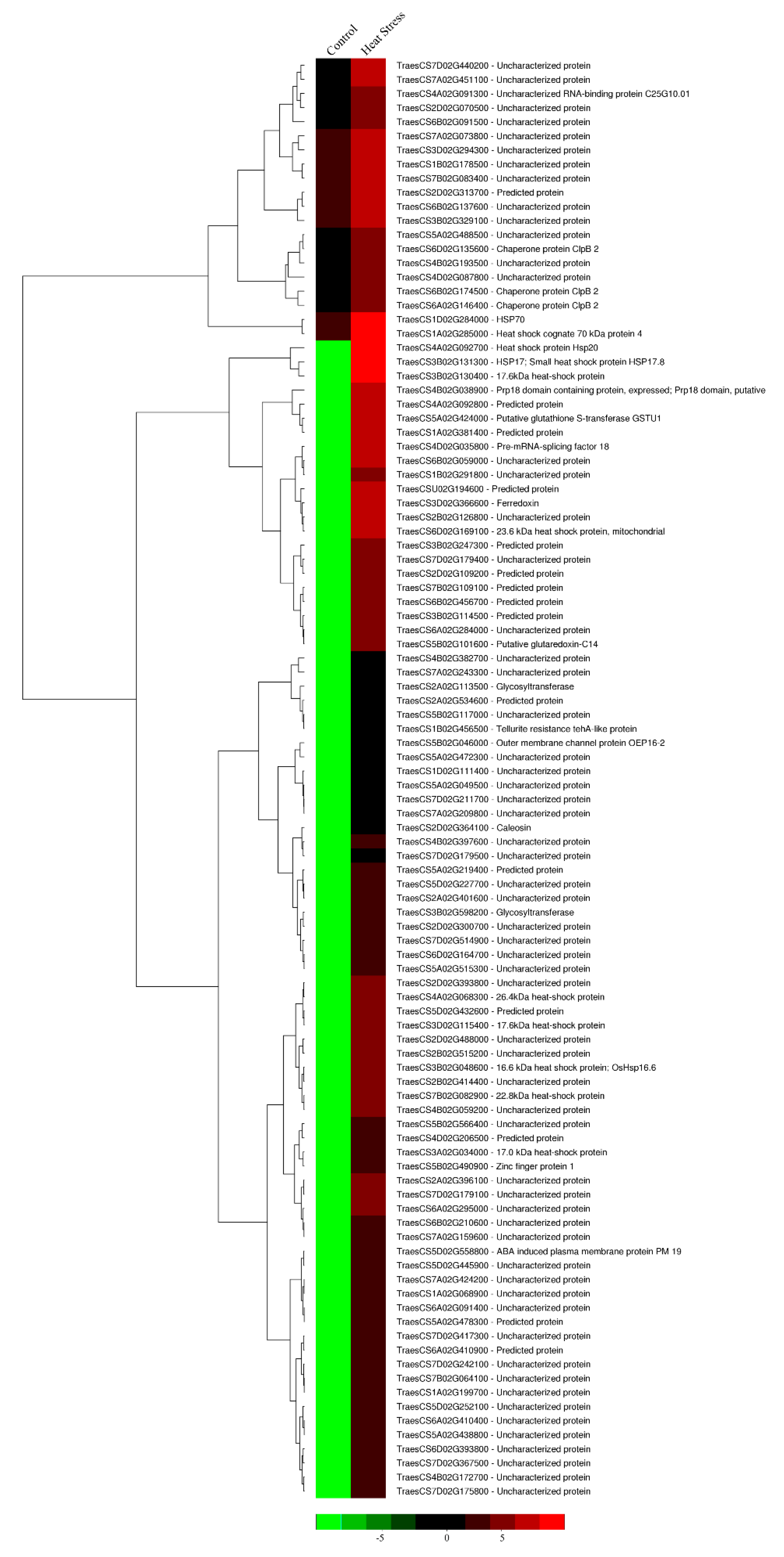 Cells 11 00912 g009 Cells 11 00912 g009