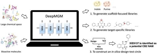 Cells | Free Full-Text | Artificial Intelligent Deep Learning Molecular ...