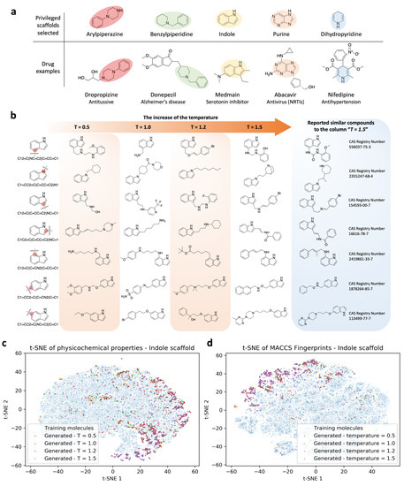 Cells | Free Full-Text | Artificial Intelligent Deep Learning Molecular ...