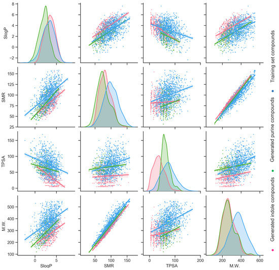 Cells | Free Full-Text | Artificial Intelligent Deep Learning Molecular ...
