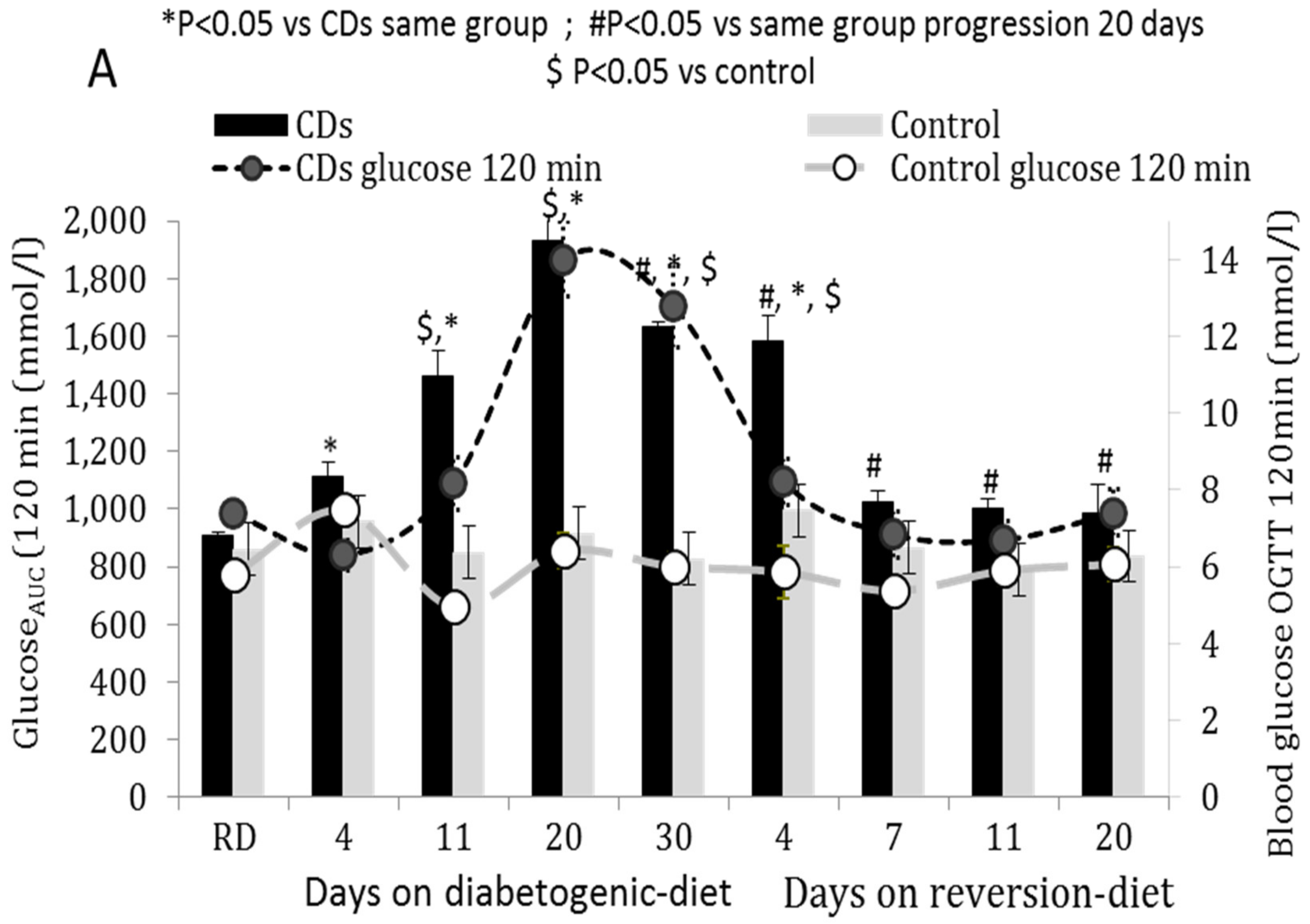 Cells 11 00929 g001a Cells 11 00929 g001a