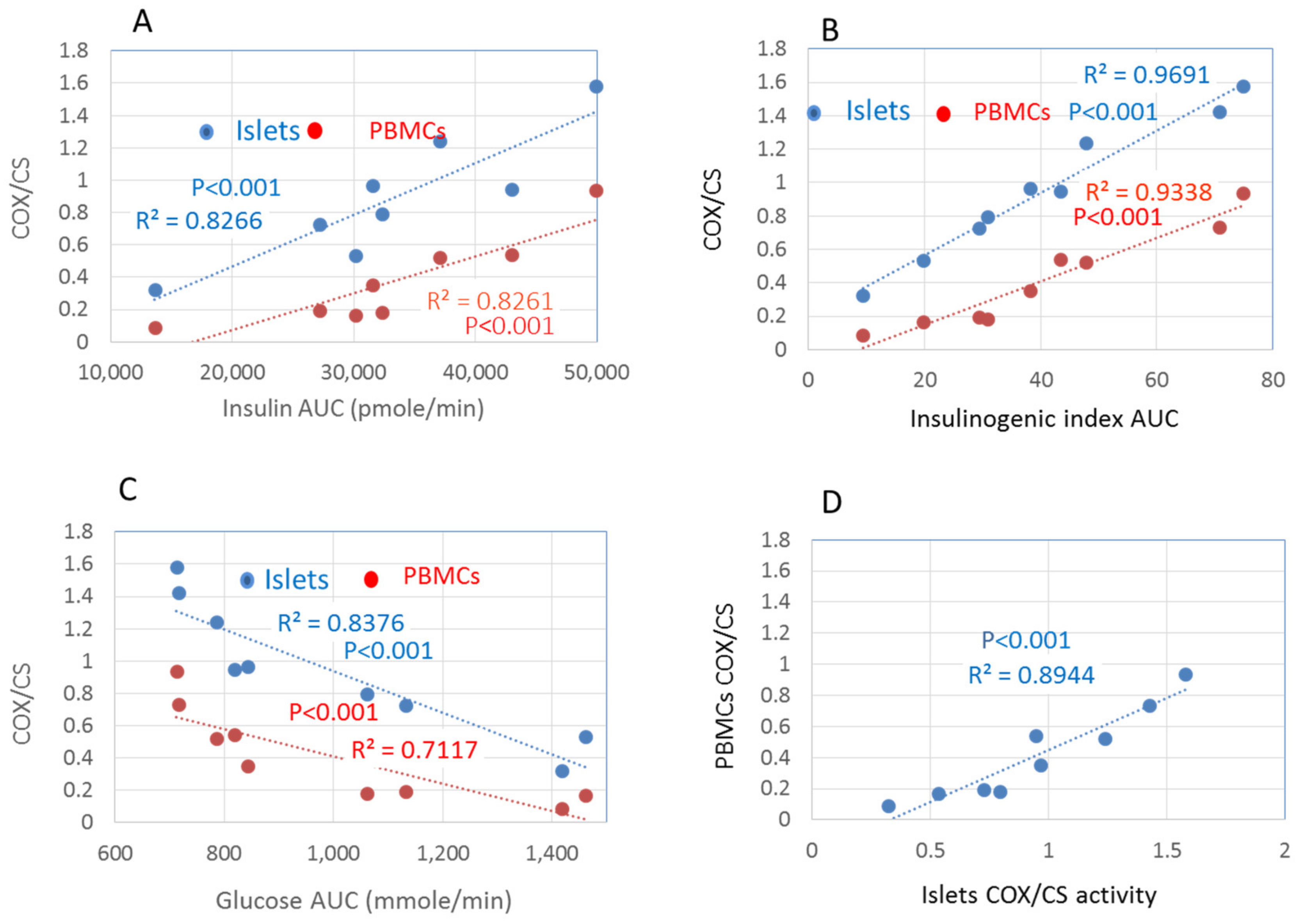 Cells 11 00929 g003 Cells 11 00929 g003