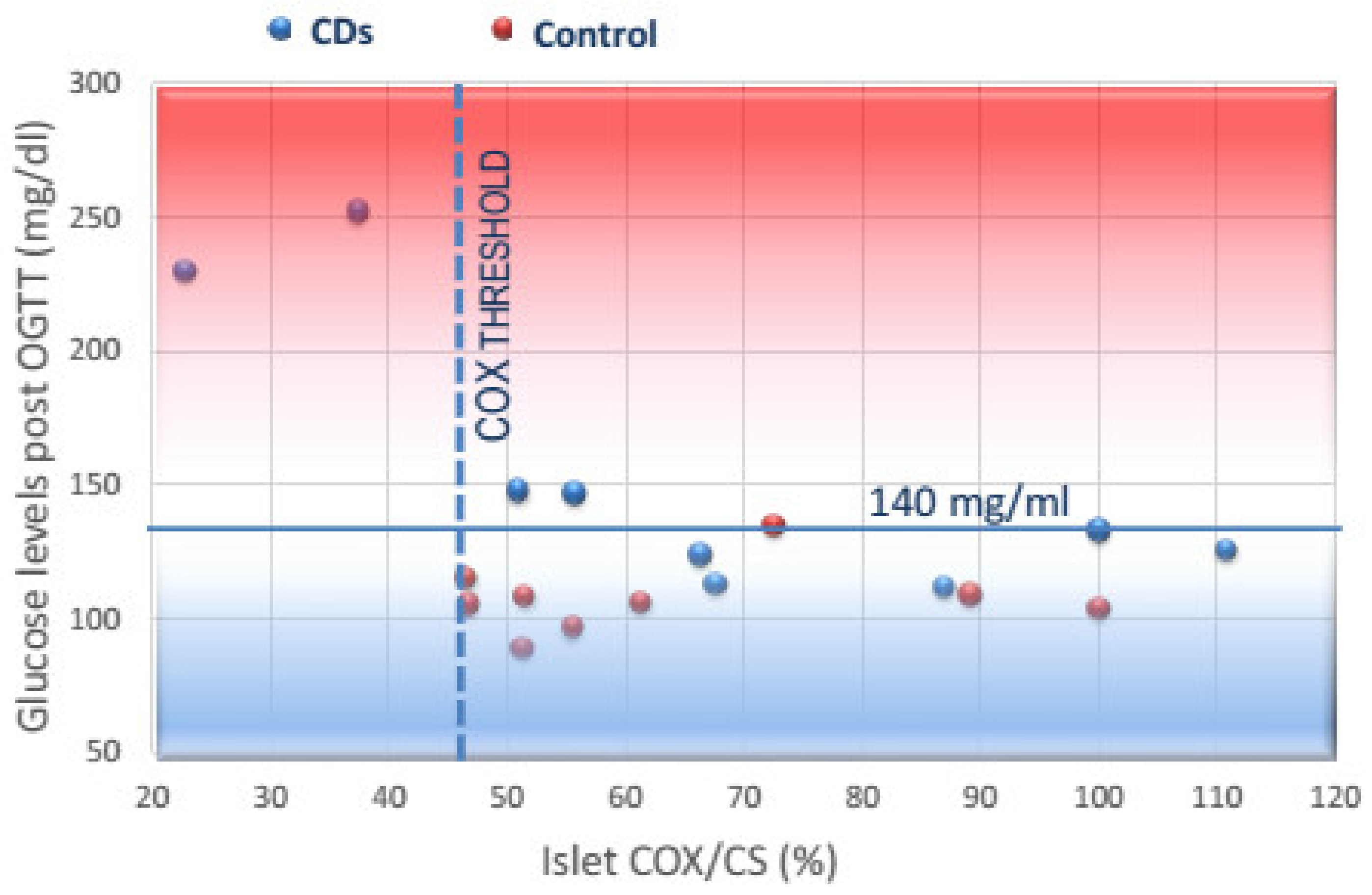 Cells 11 00929 g004 Cells 11 00929 g004