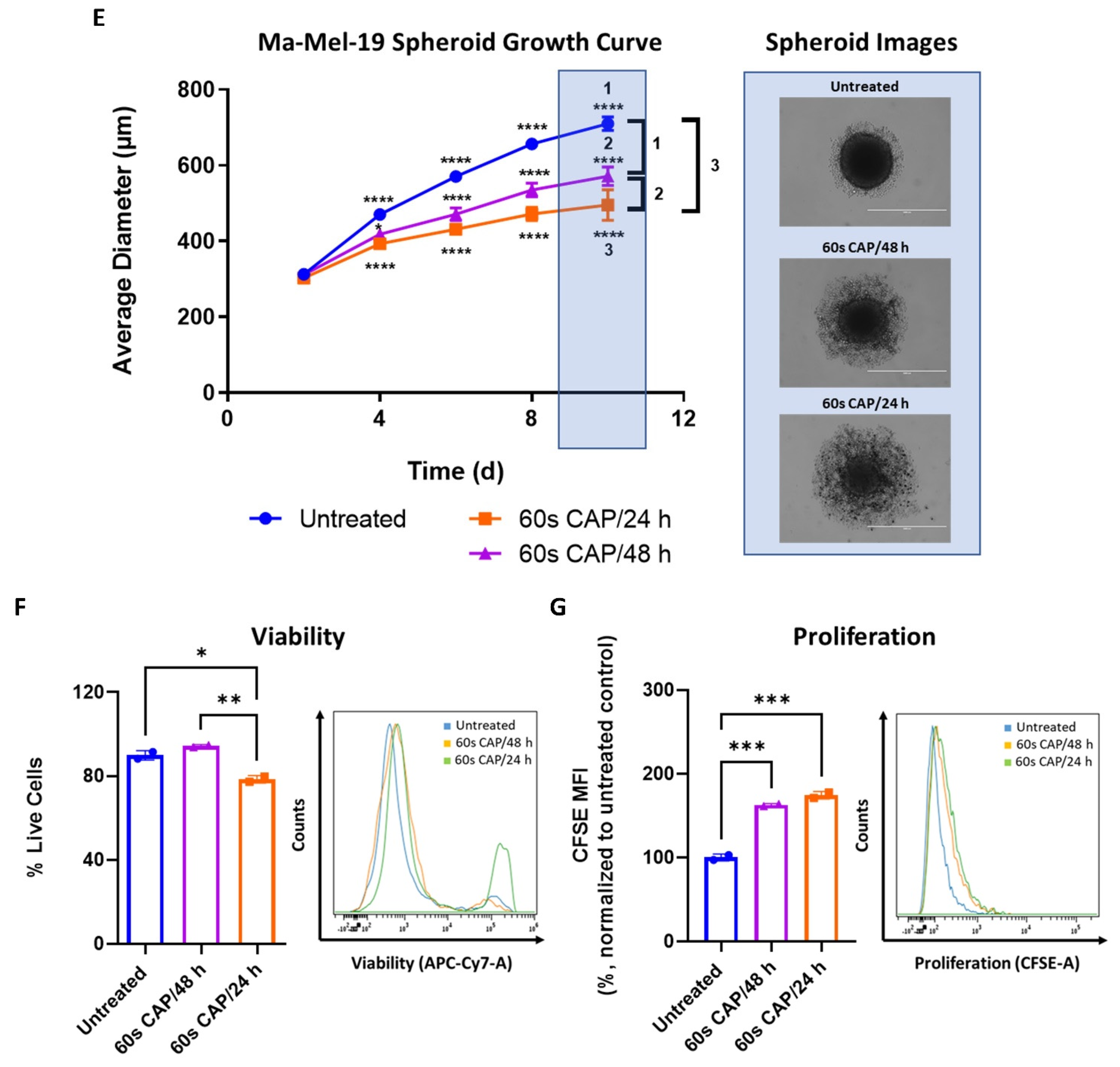 Cells 11 00930 g007b