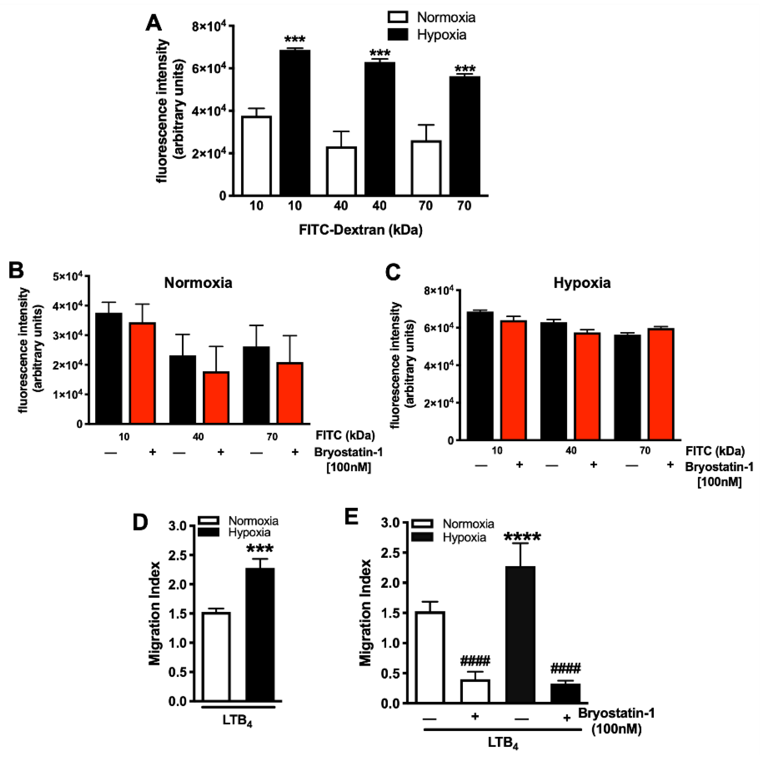 Cells 11 00948 g002 550