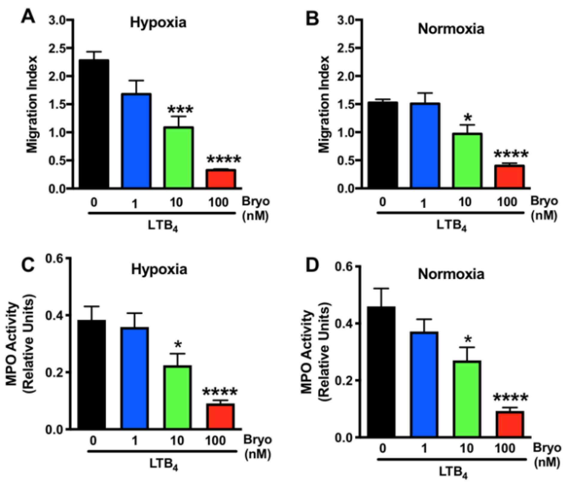 Cells 11 00948 g003 550