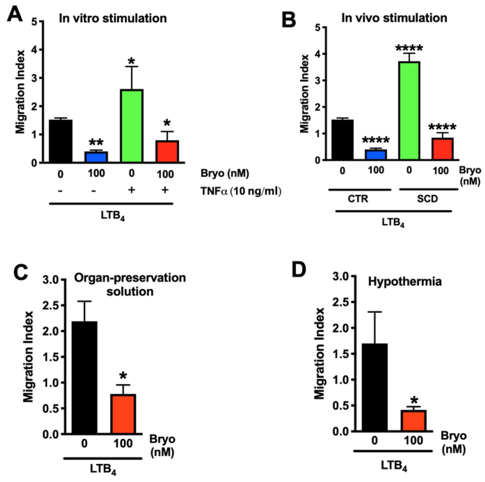 Cells 11 00948 g004 550