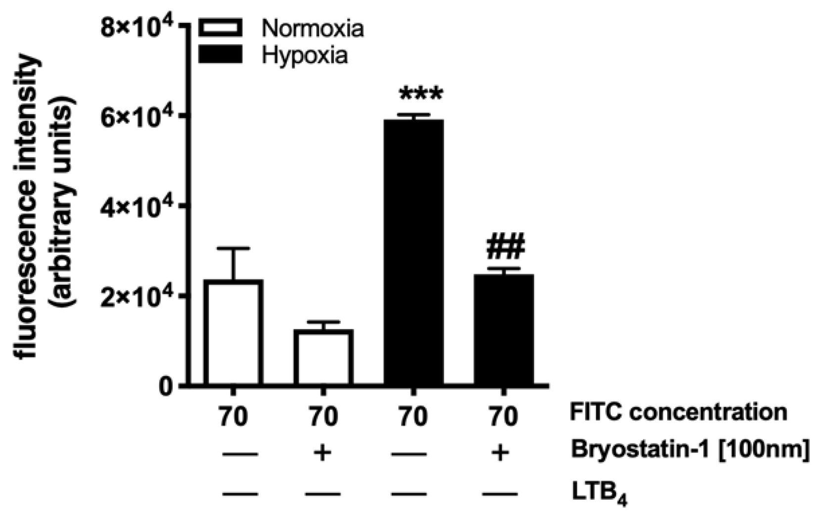 Cells 11 00948 g005 550
