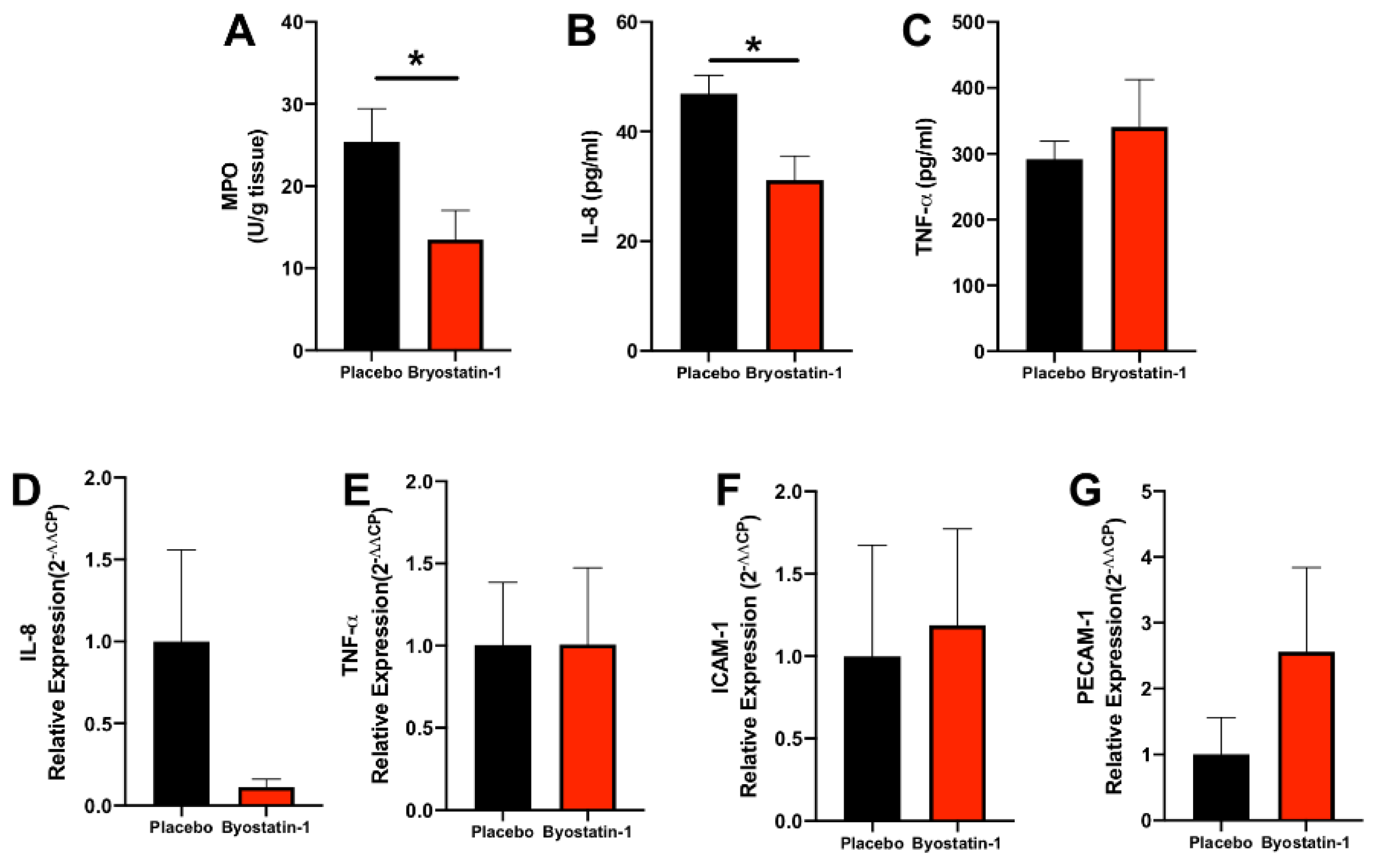 Cells 11 00948 g006 550