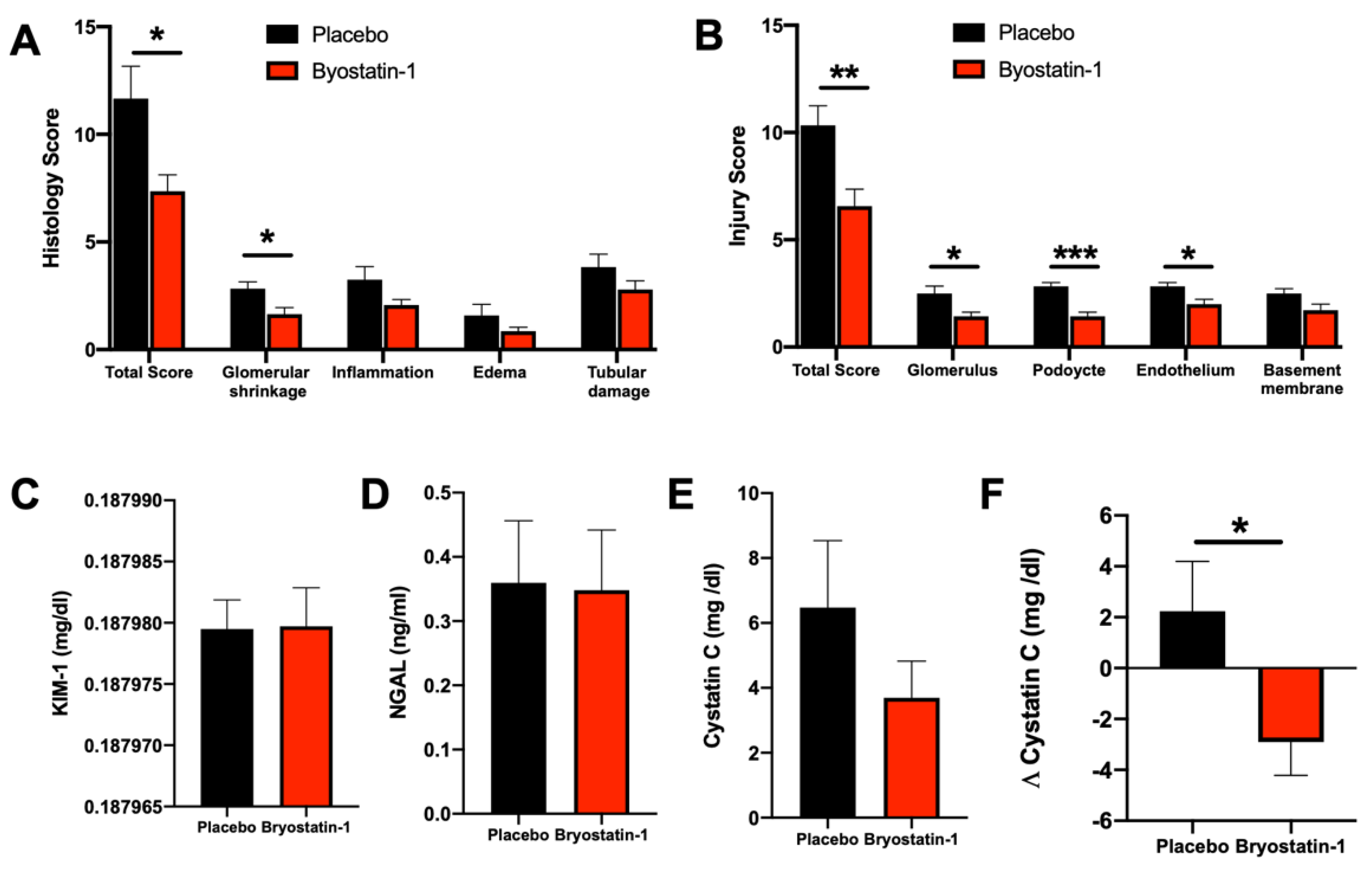 Cells 11 00948 g008 550