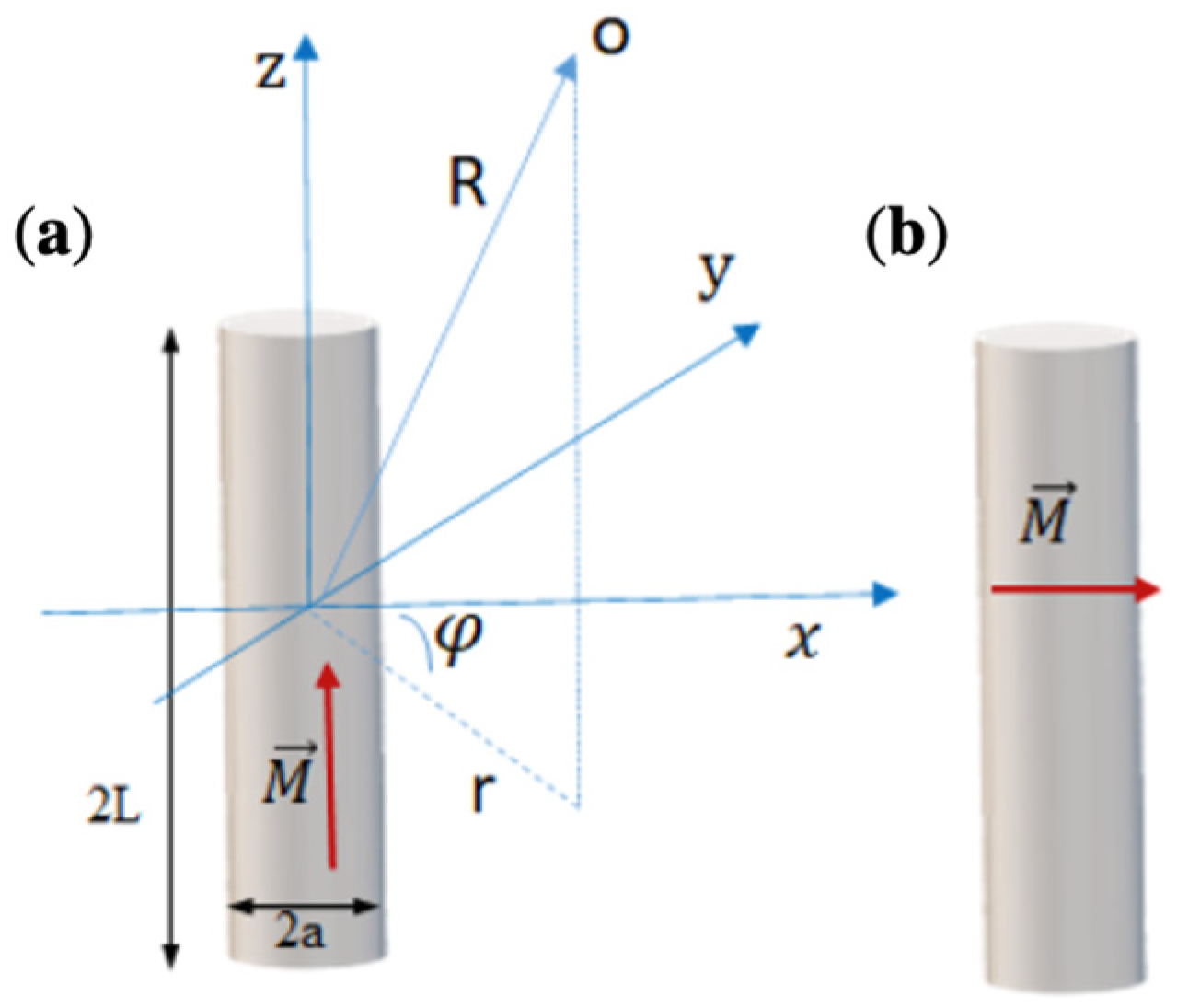 Cells 11 00950 g001 550
