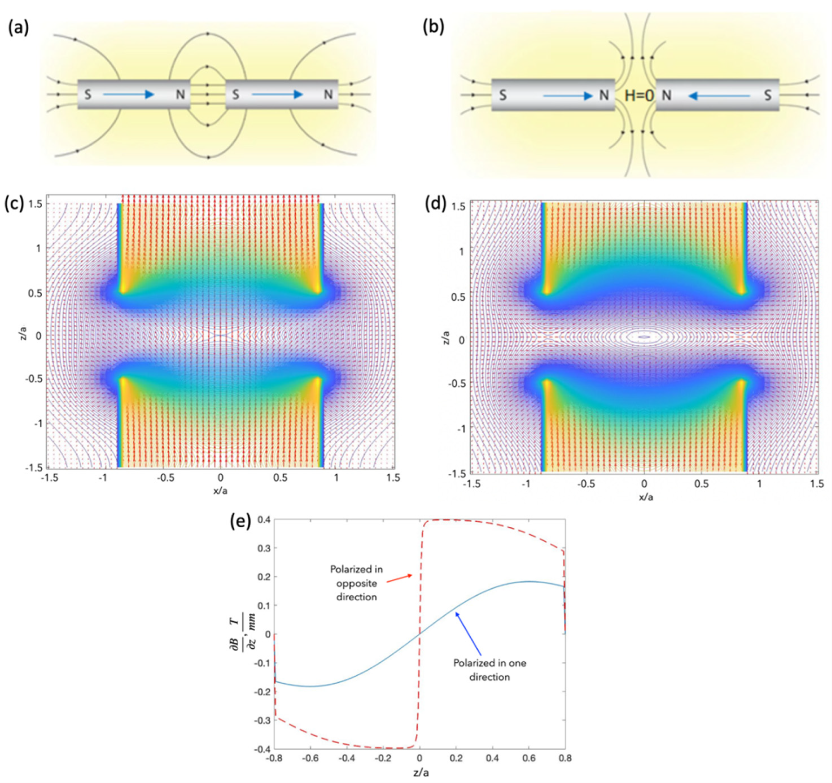 Cells 11 00950 g006 550