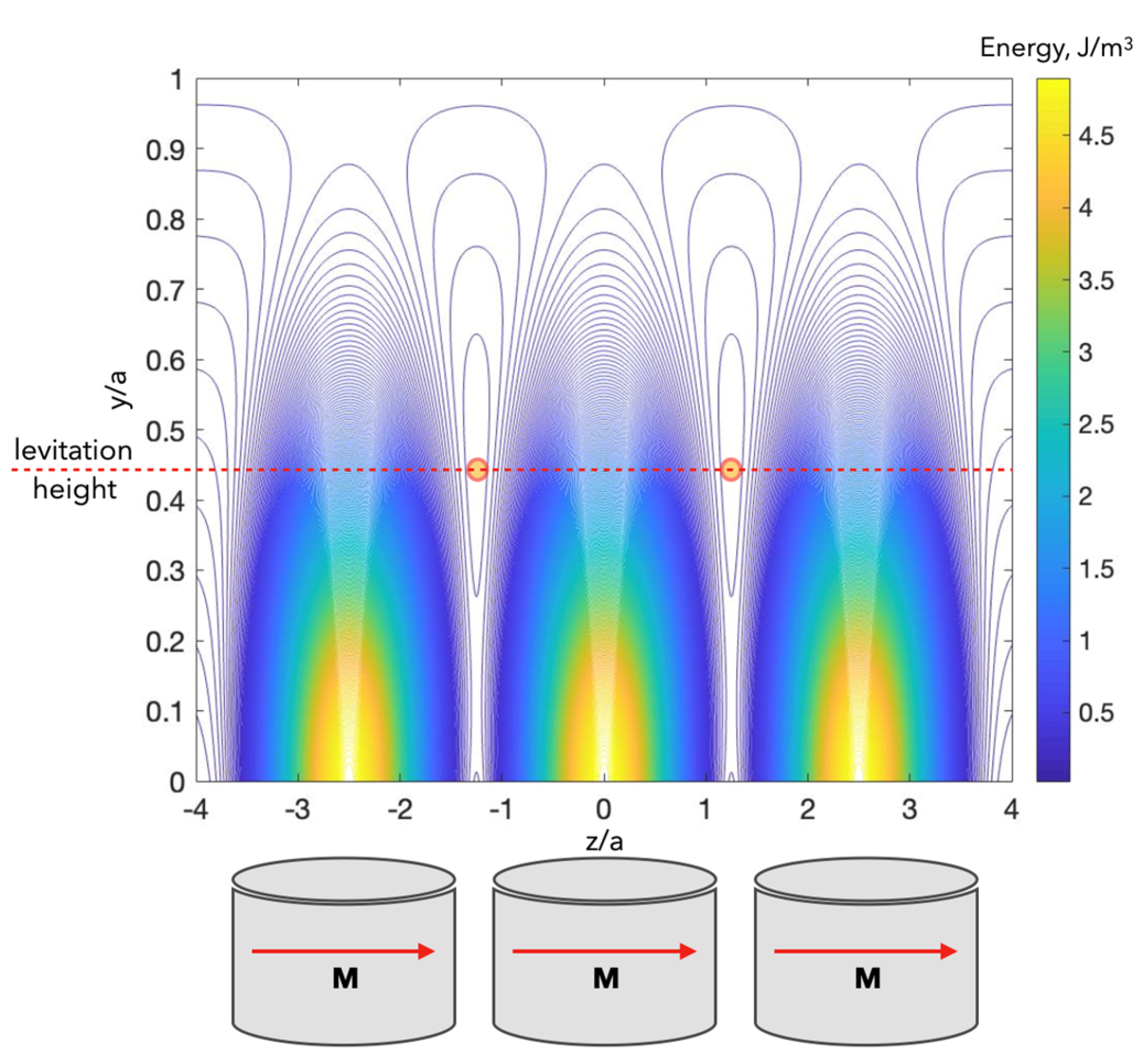 Cells 11 00950 g013 550