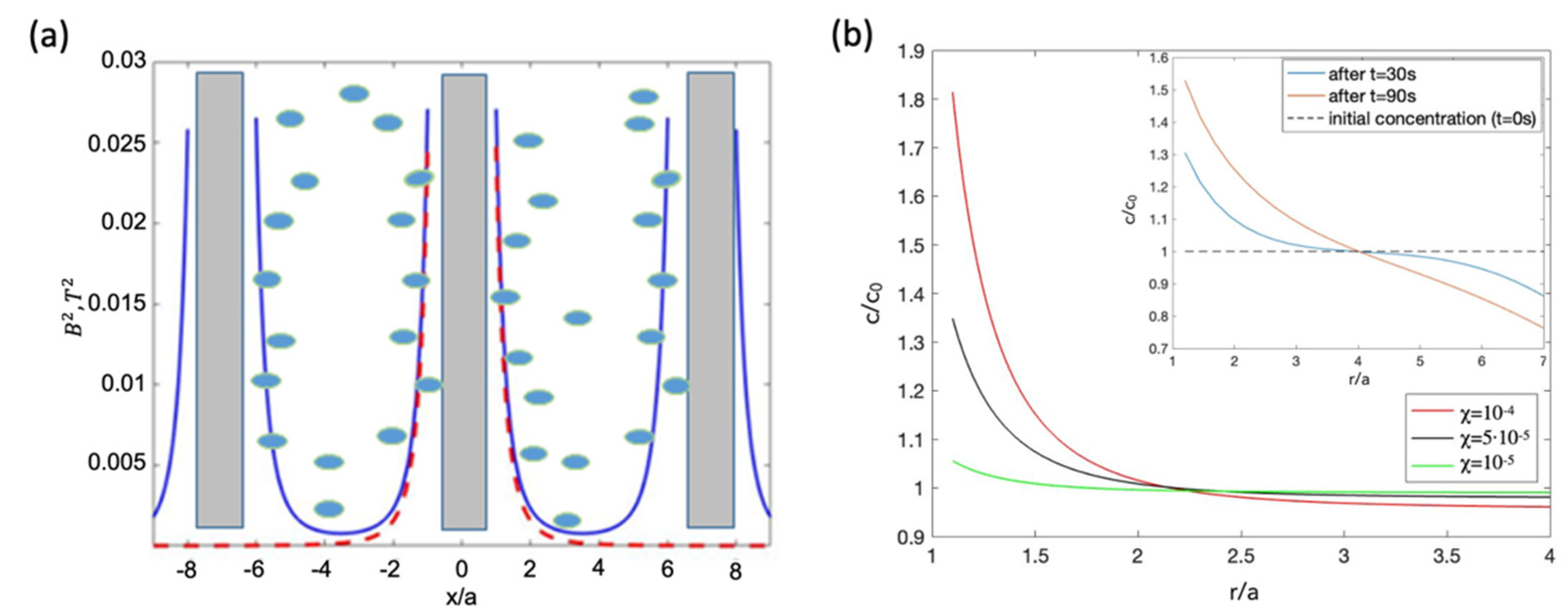 Cells 11 00950 g014 550