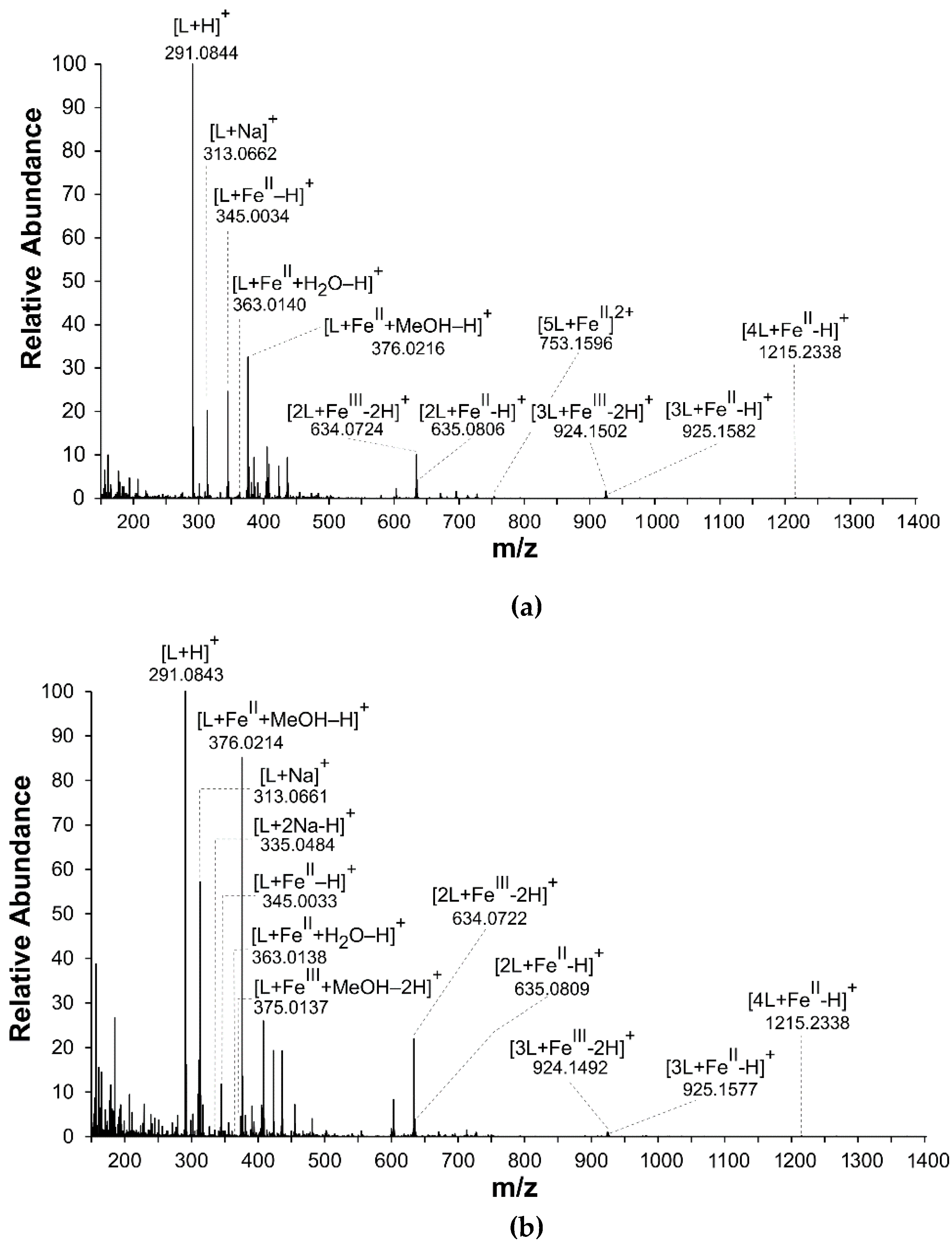 Cells 11 00958 g002 550