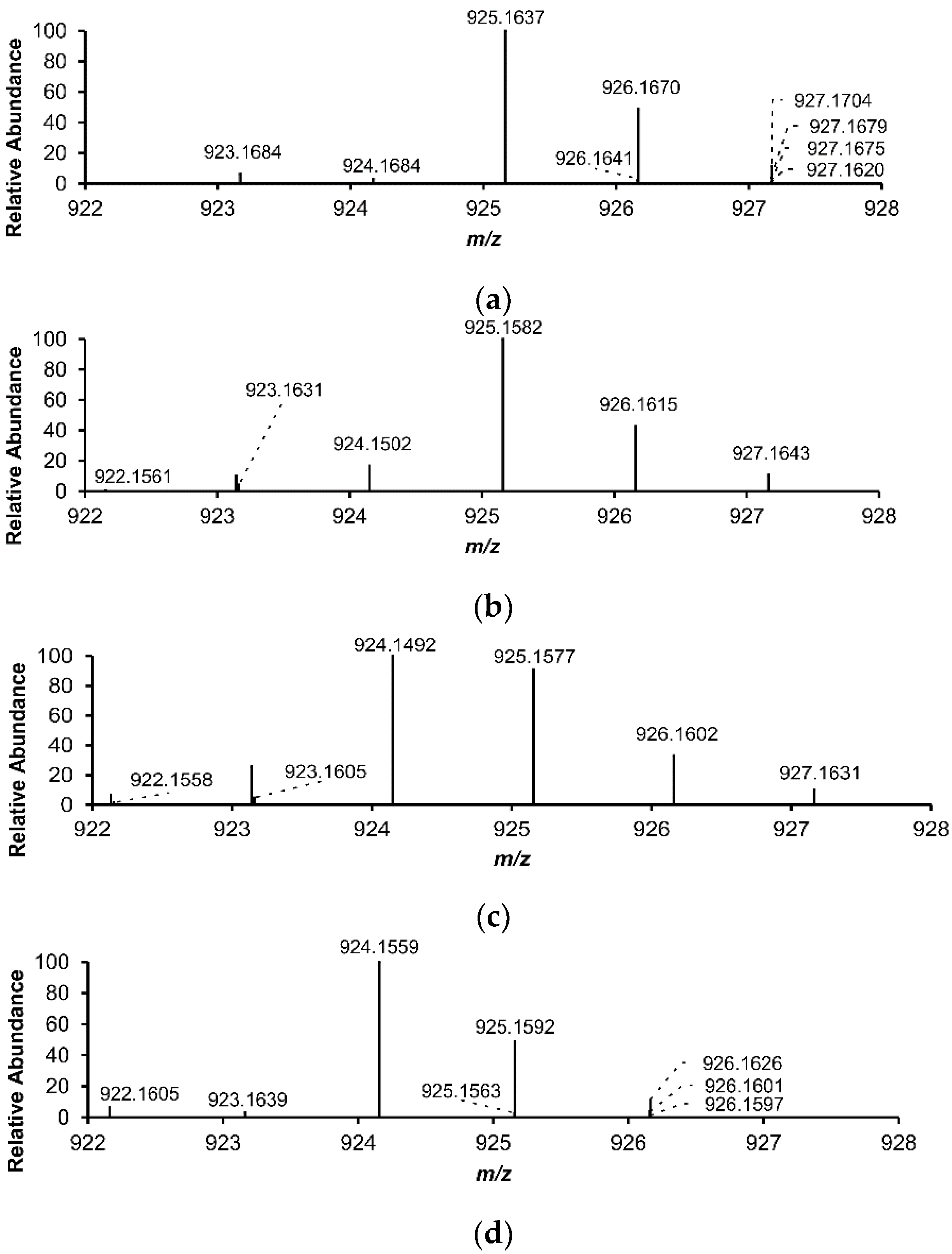 Cells 11 00958 g003 550