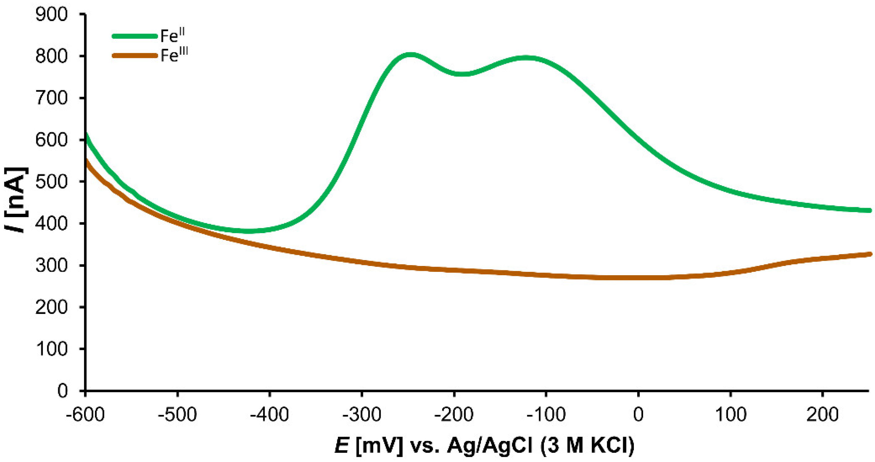 Cells 11 00958 g004 550