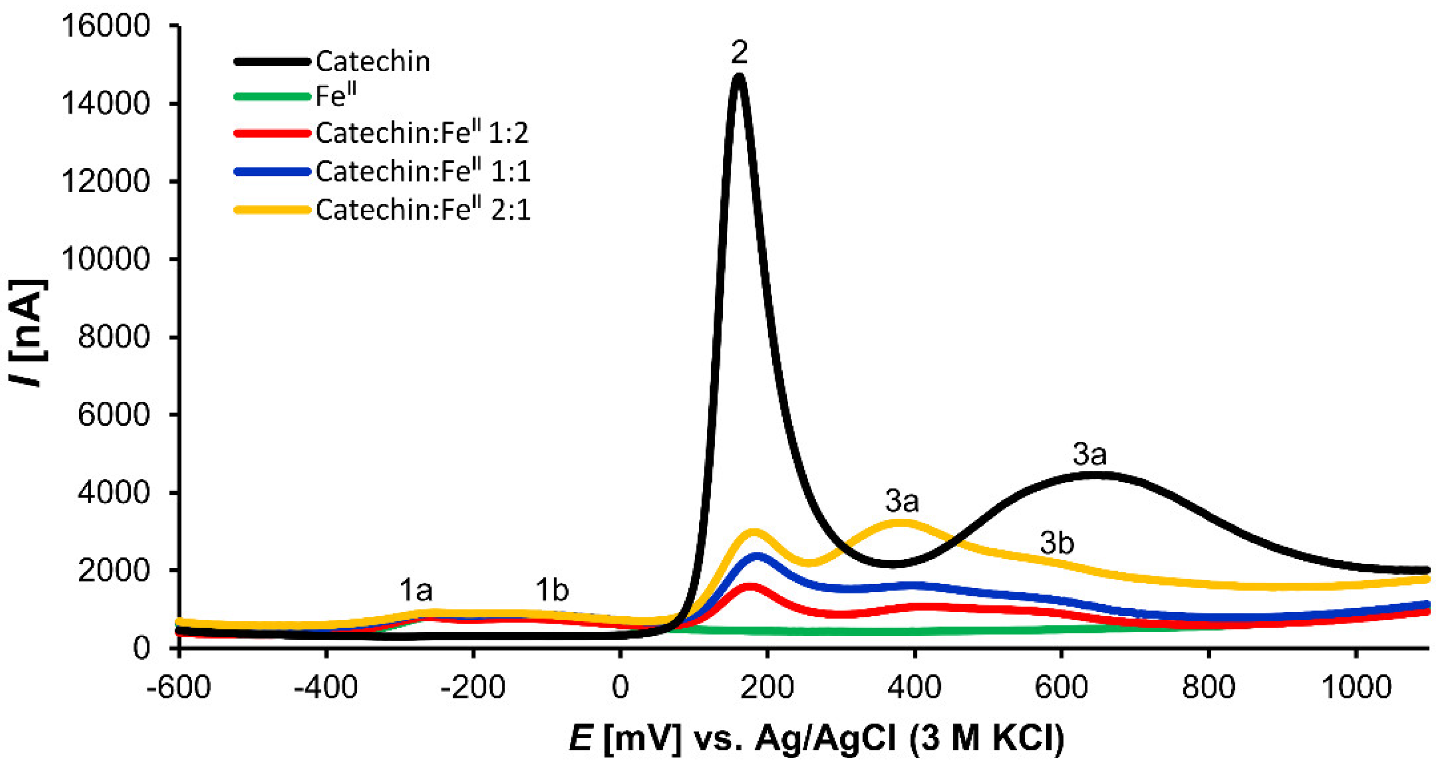 Cells 11 00958 g005 550