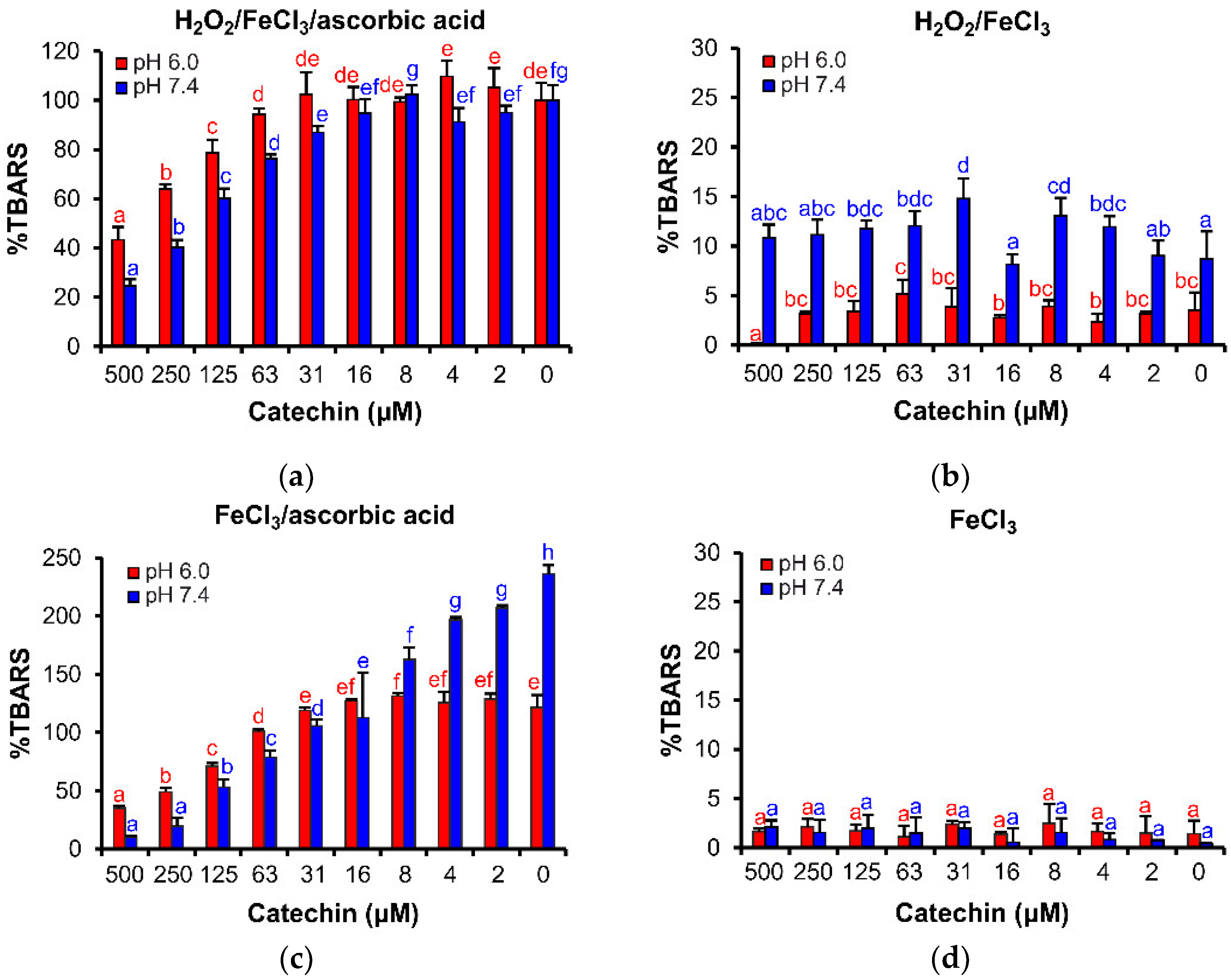 Cells 11 00958 g006 550