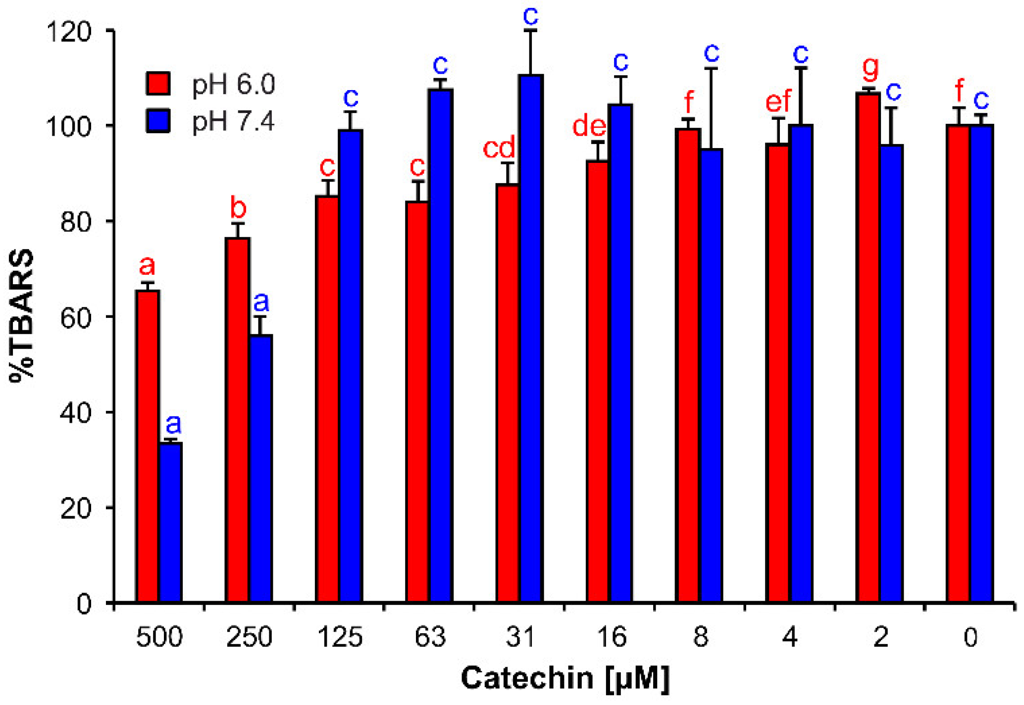 Cells 11 00958 g007 550