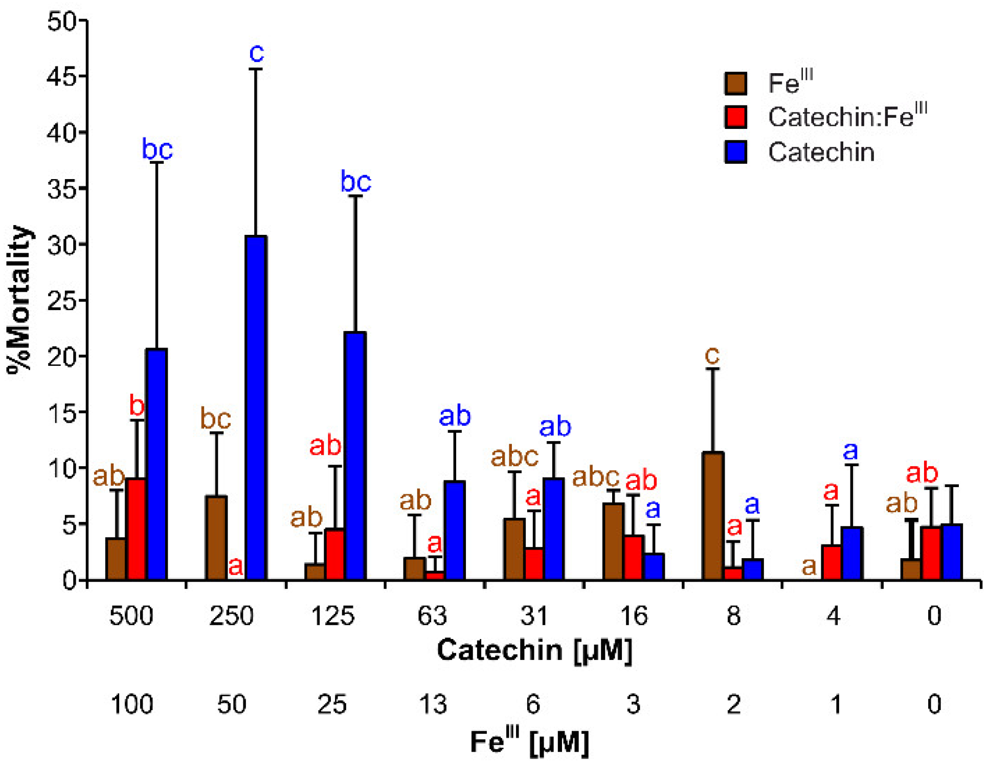 Cells 11 00958 g008 550
