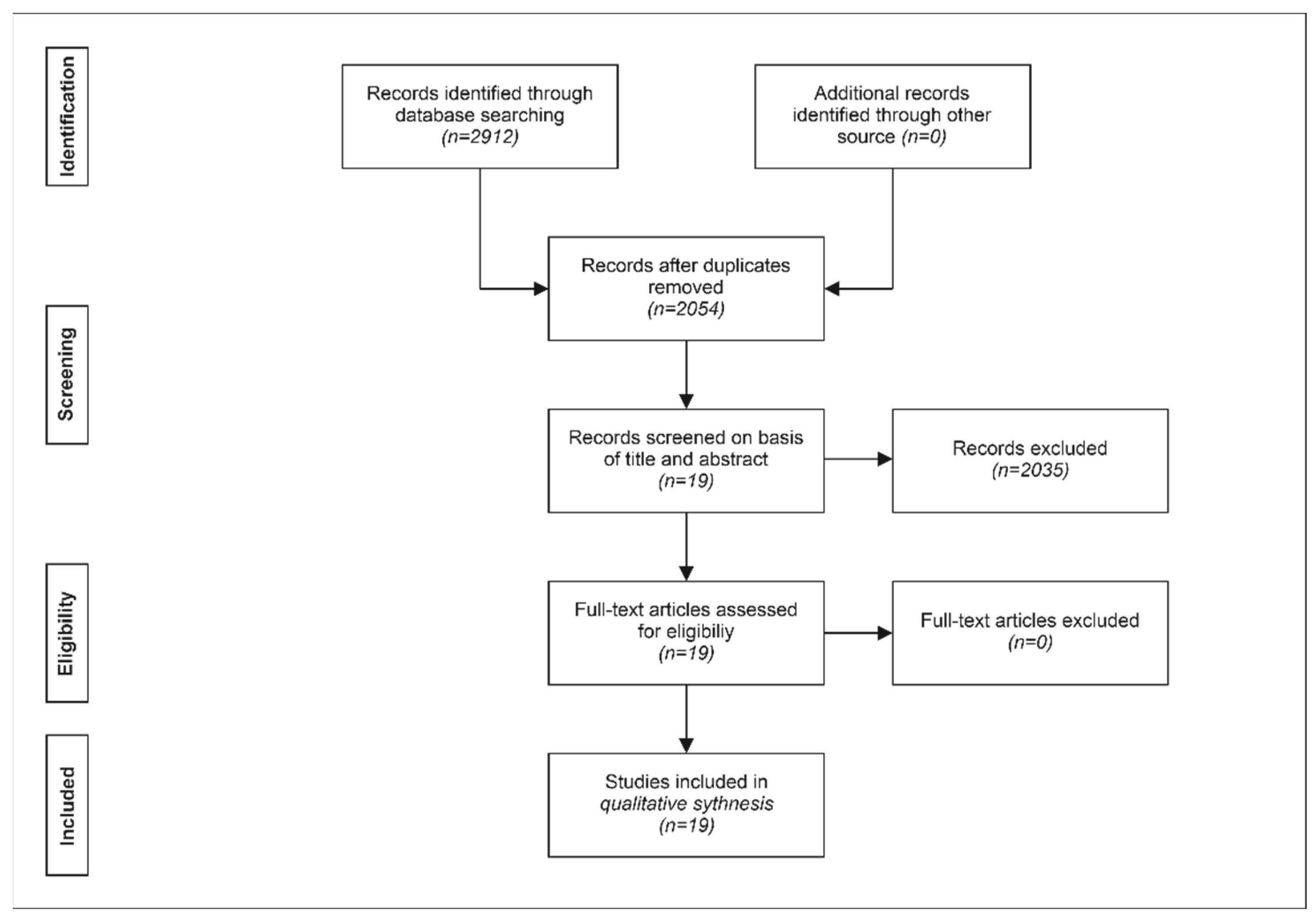 osteoarthritis case study nursing