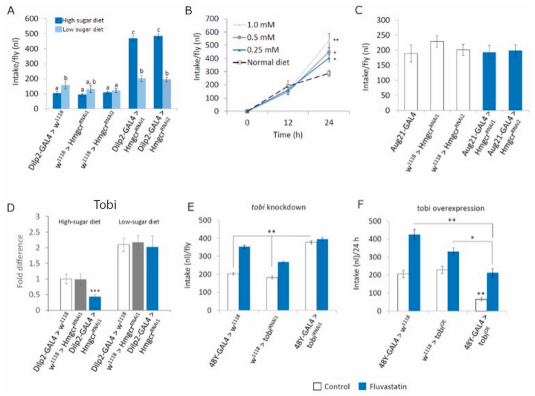Cells 11 00970 g005 550